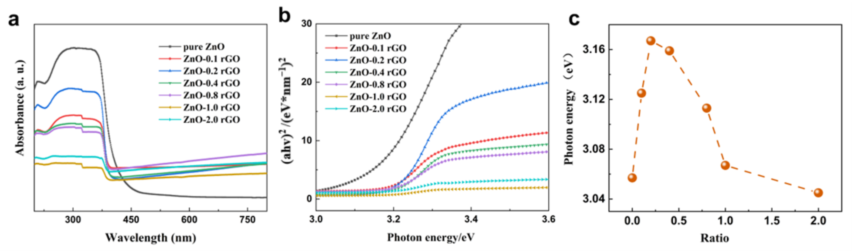 Nanomaterials 13 00917 g004