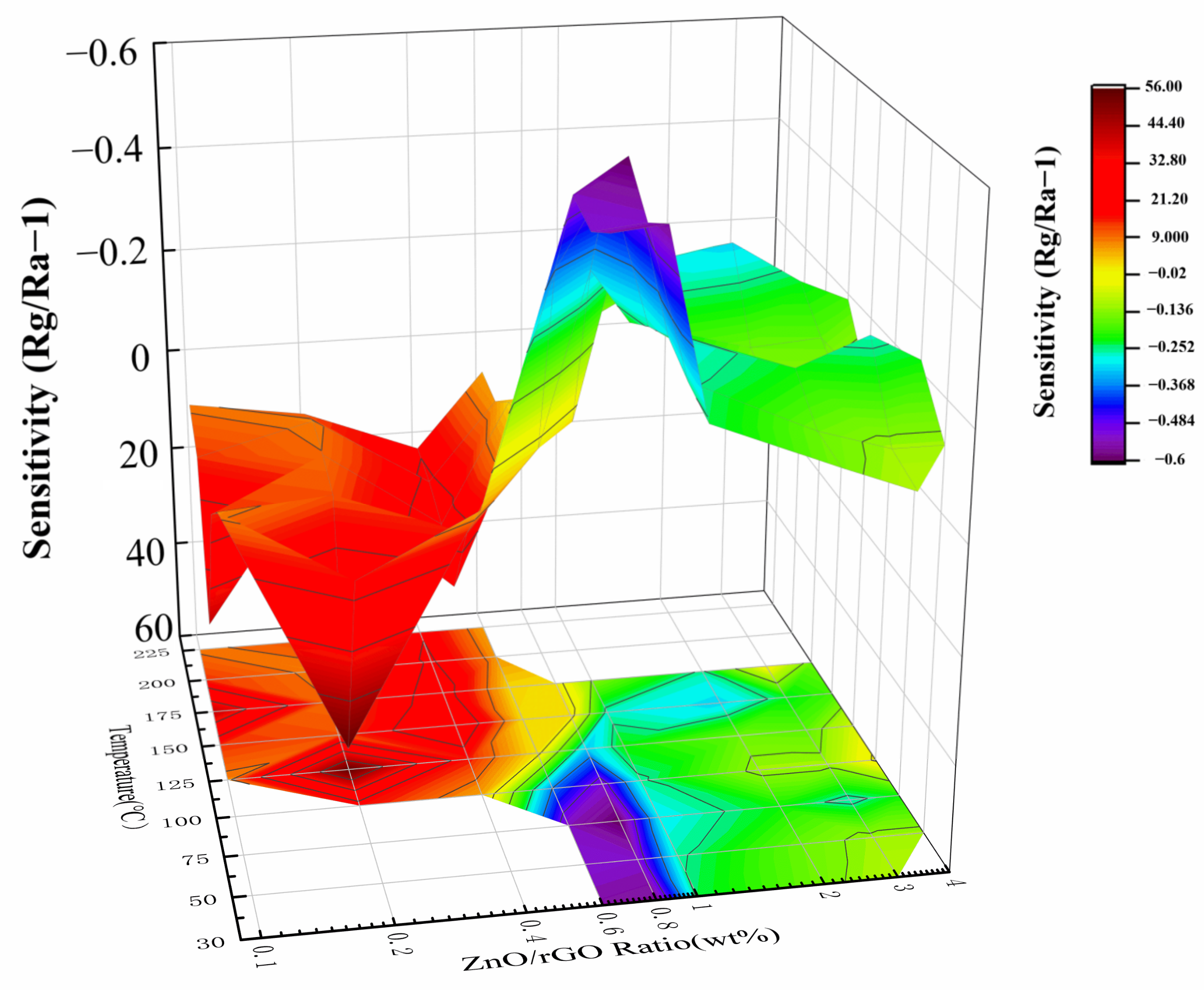 Nanomaterials 13 00917 g005