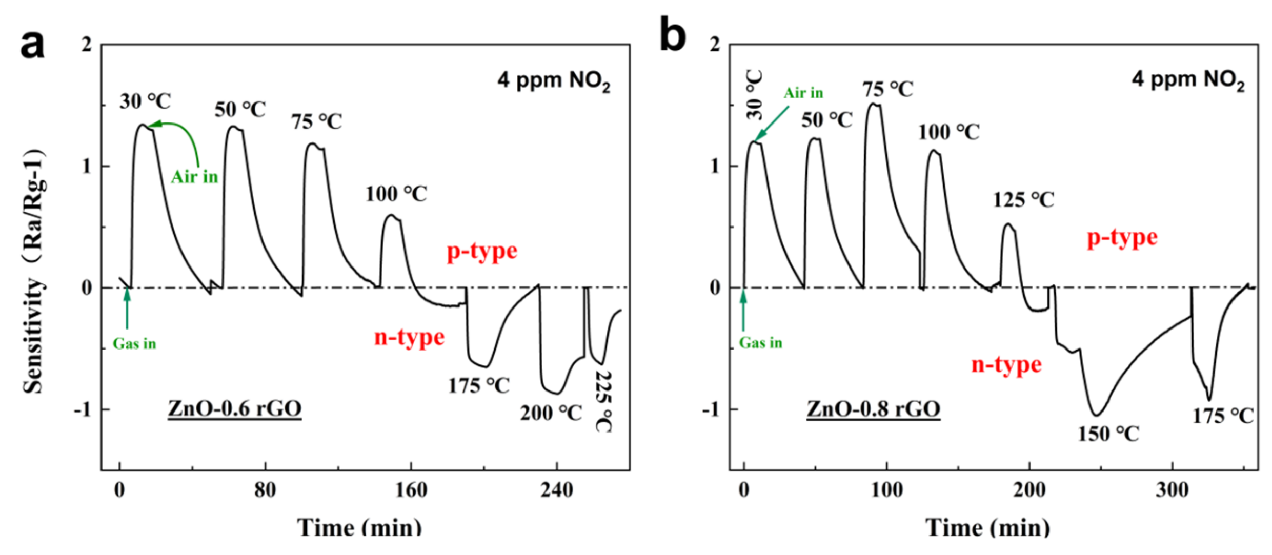 Nanomaterials 13 00917 g008