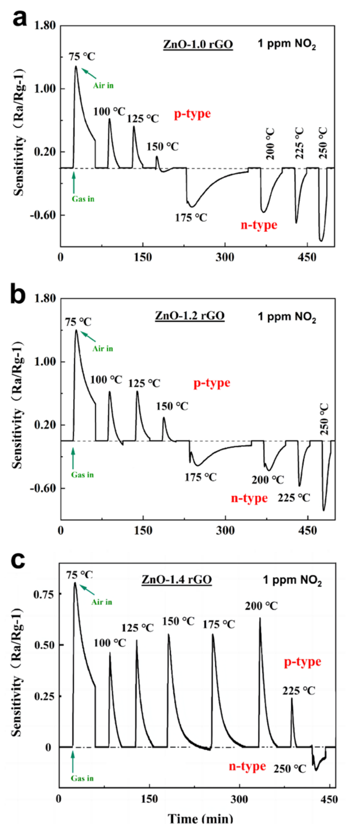 Nanomaterials 13 00917 g009