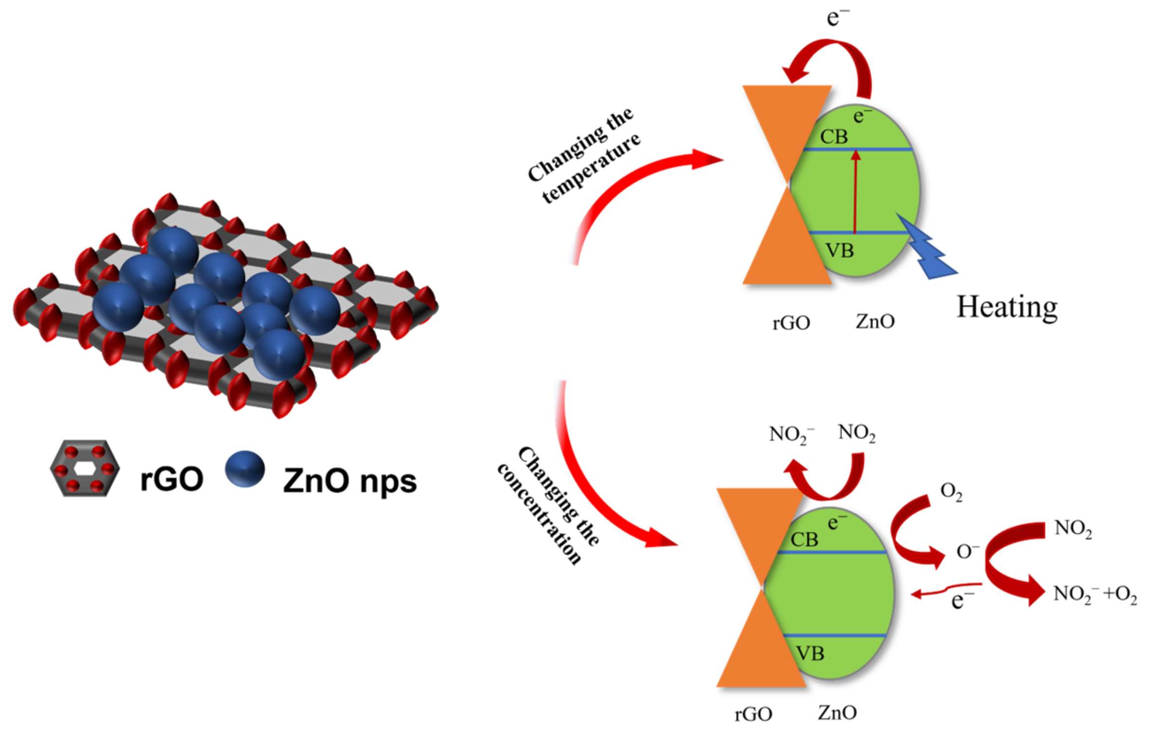 Nanomaterials 13 00917 sch001
