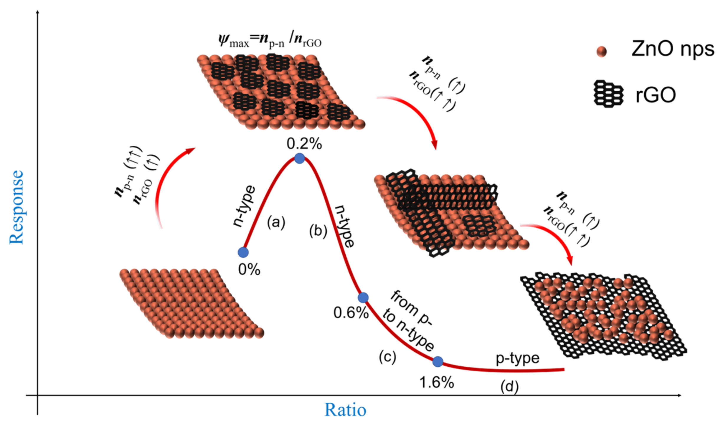 Nanomaterials 13 00917 sch003
