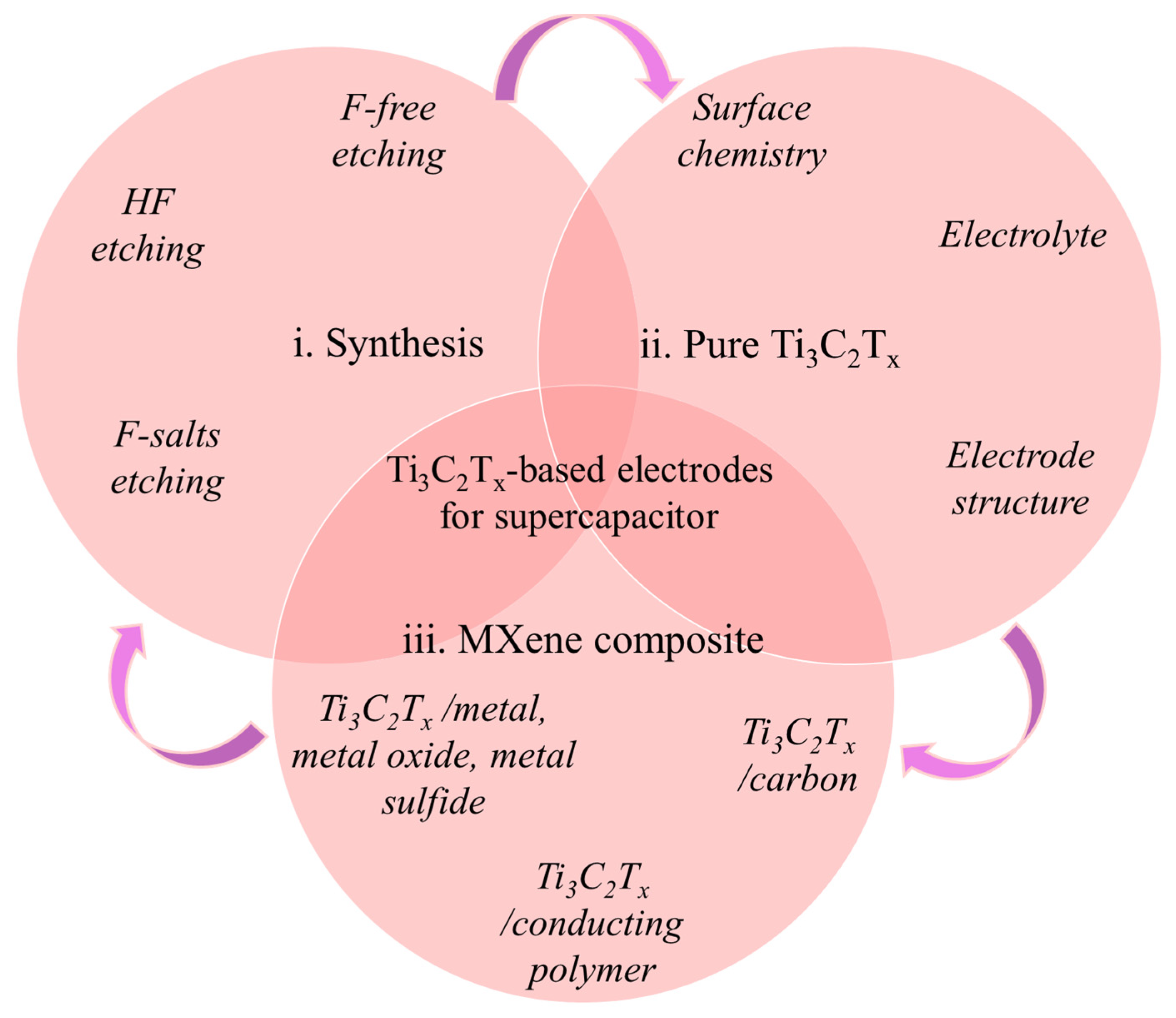 Nanomaterials 13 00919 g002