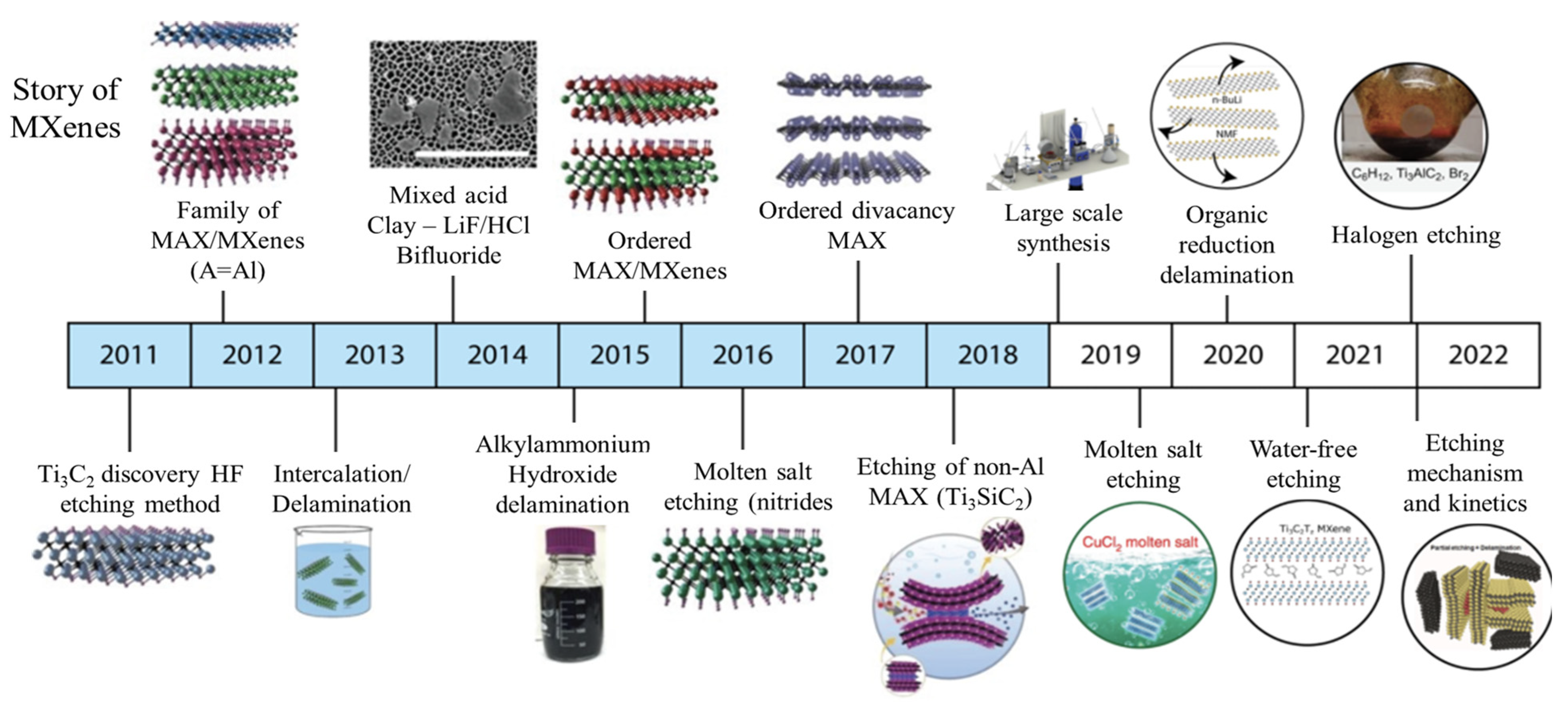 Nanomaterials 13 00919 g003
