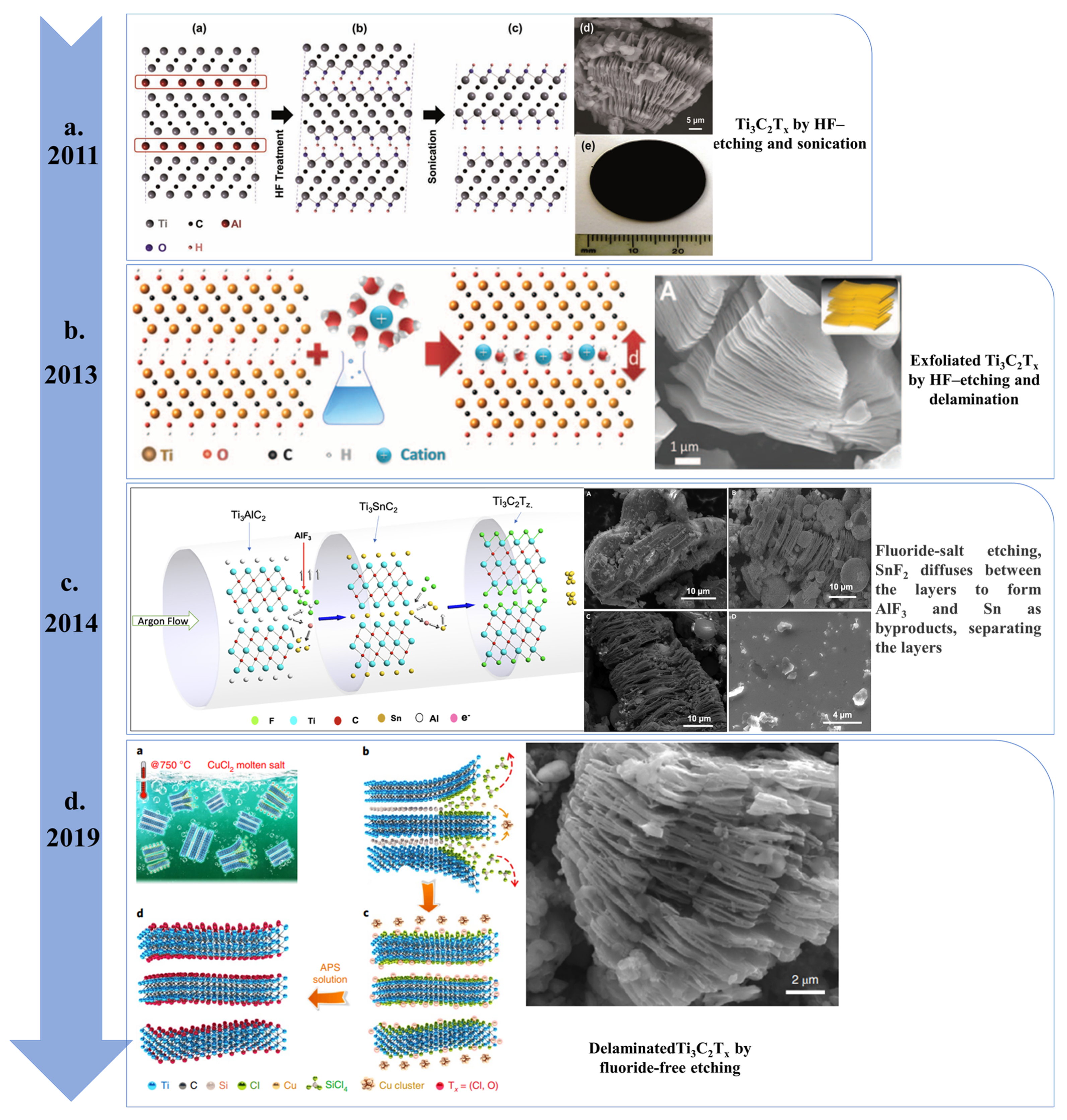 Nanomaterials 13 00919 g004