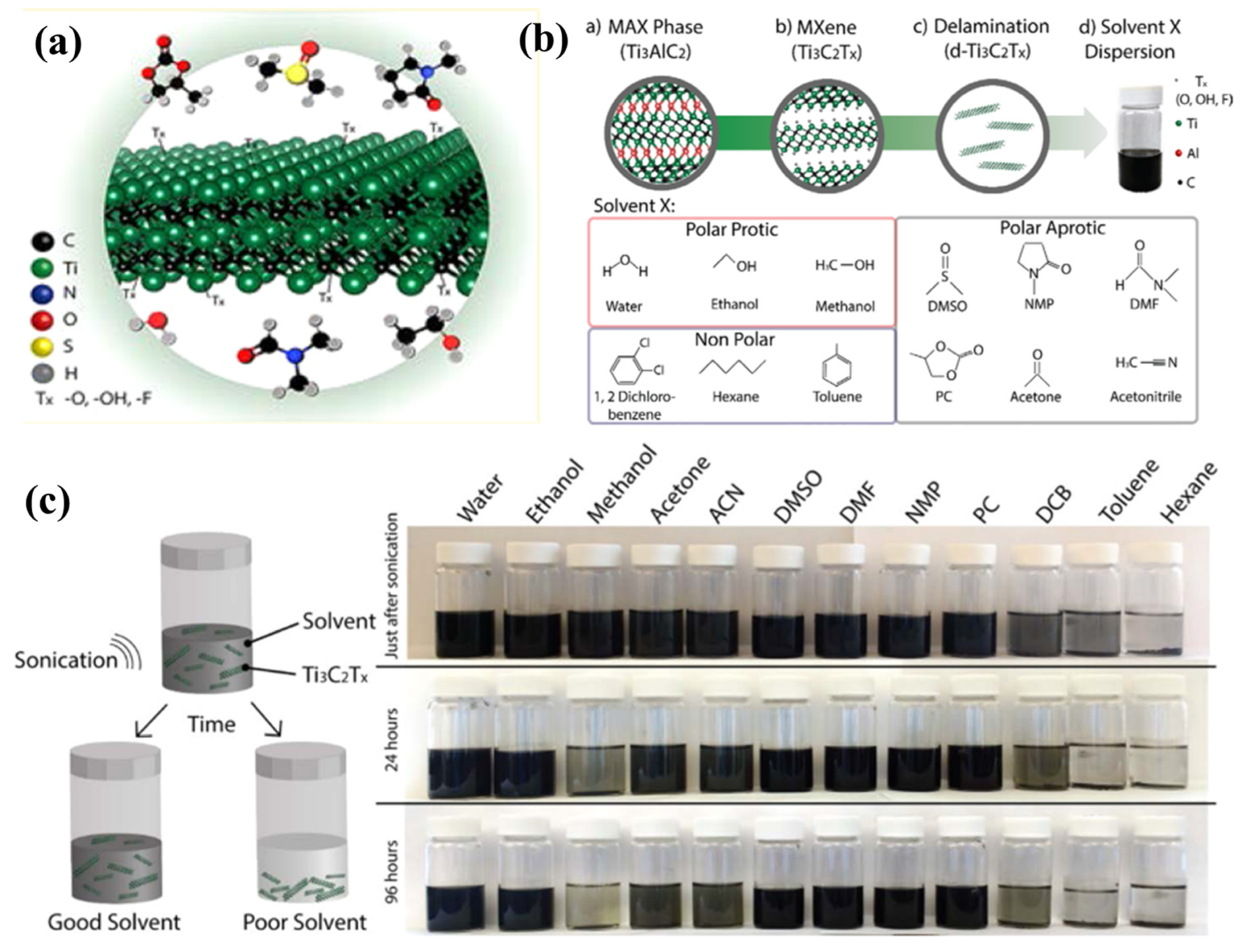Nanomaterials 13 00919 g006