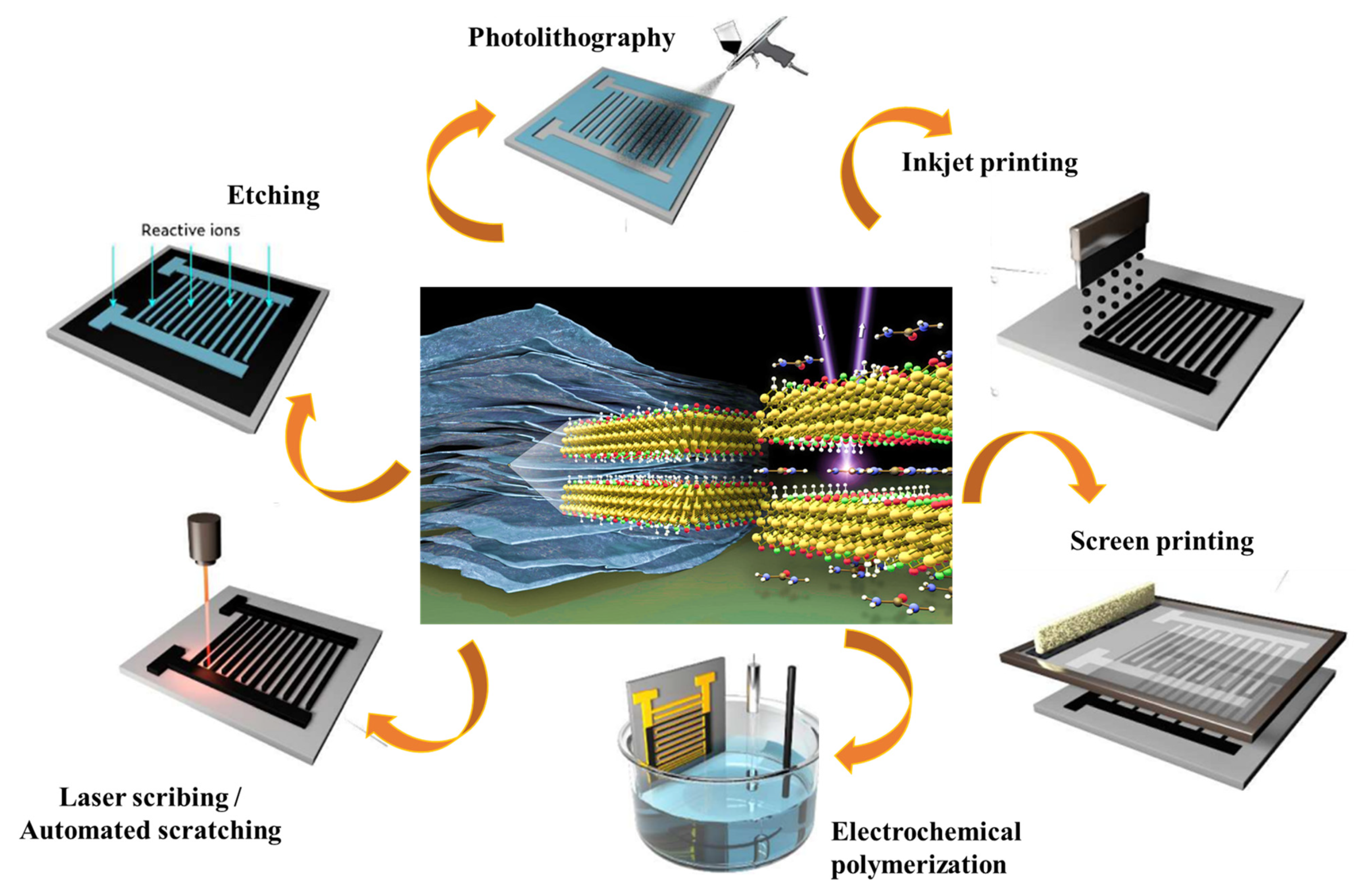 Nanomaterials 13 00919 g009