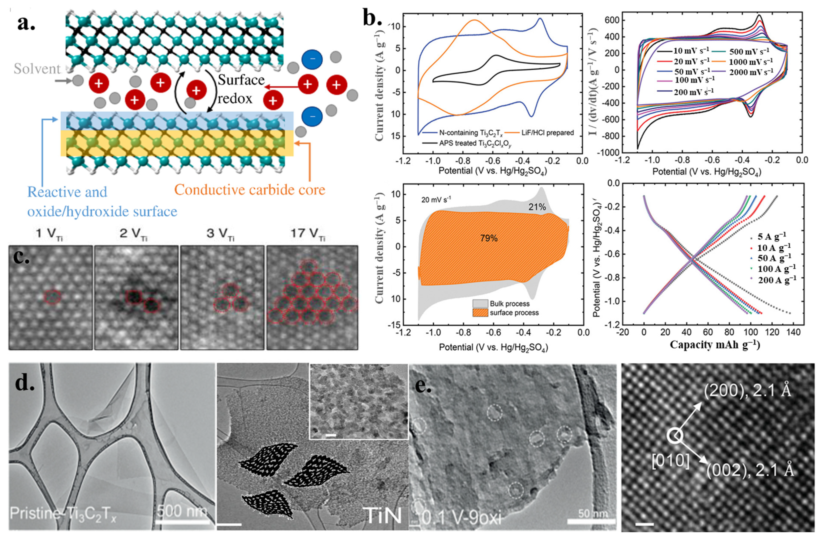 Nanomaterials 13 00919 g011