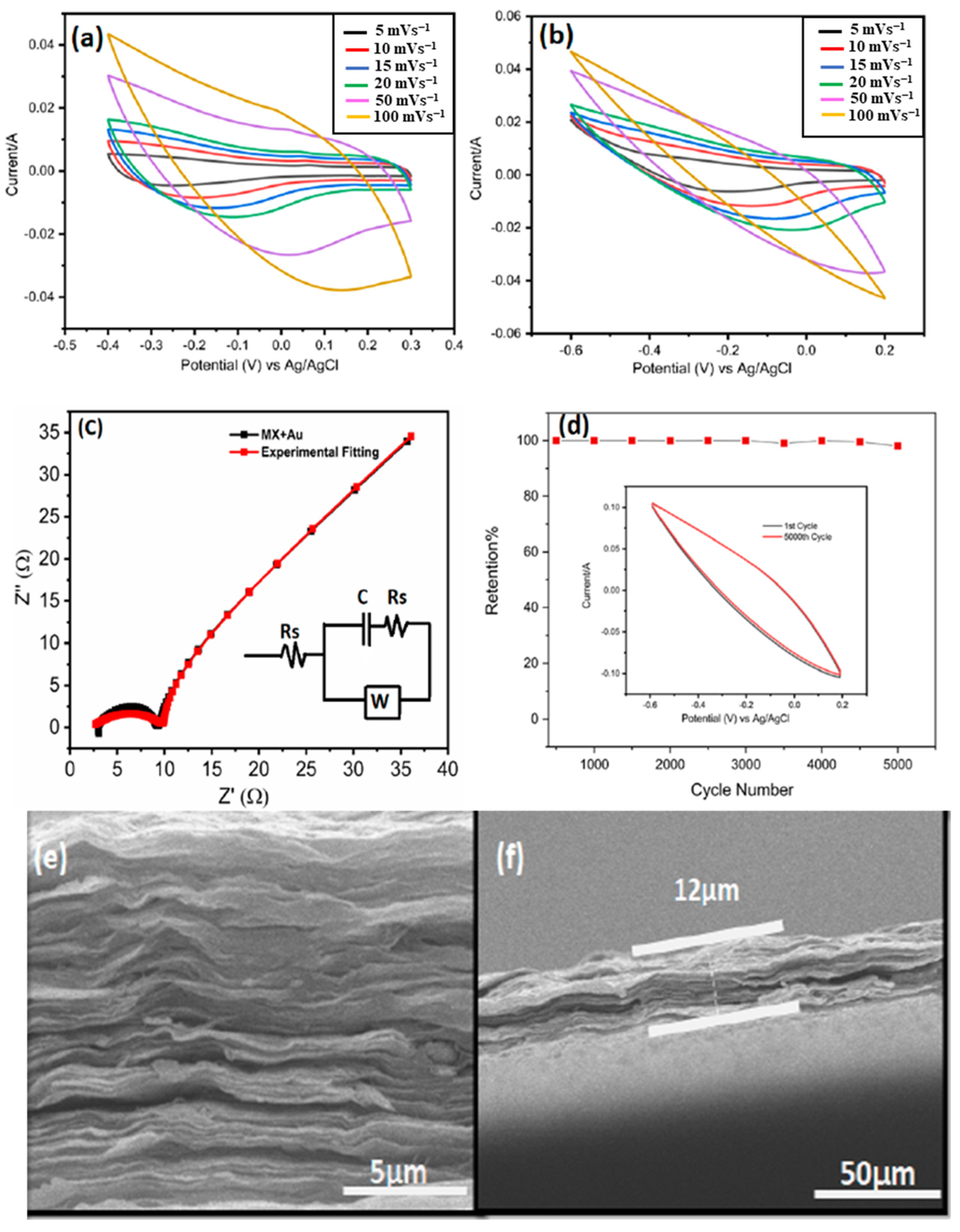 Nanomaterials 13 00919 g013