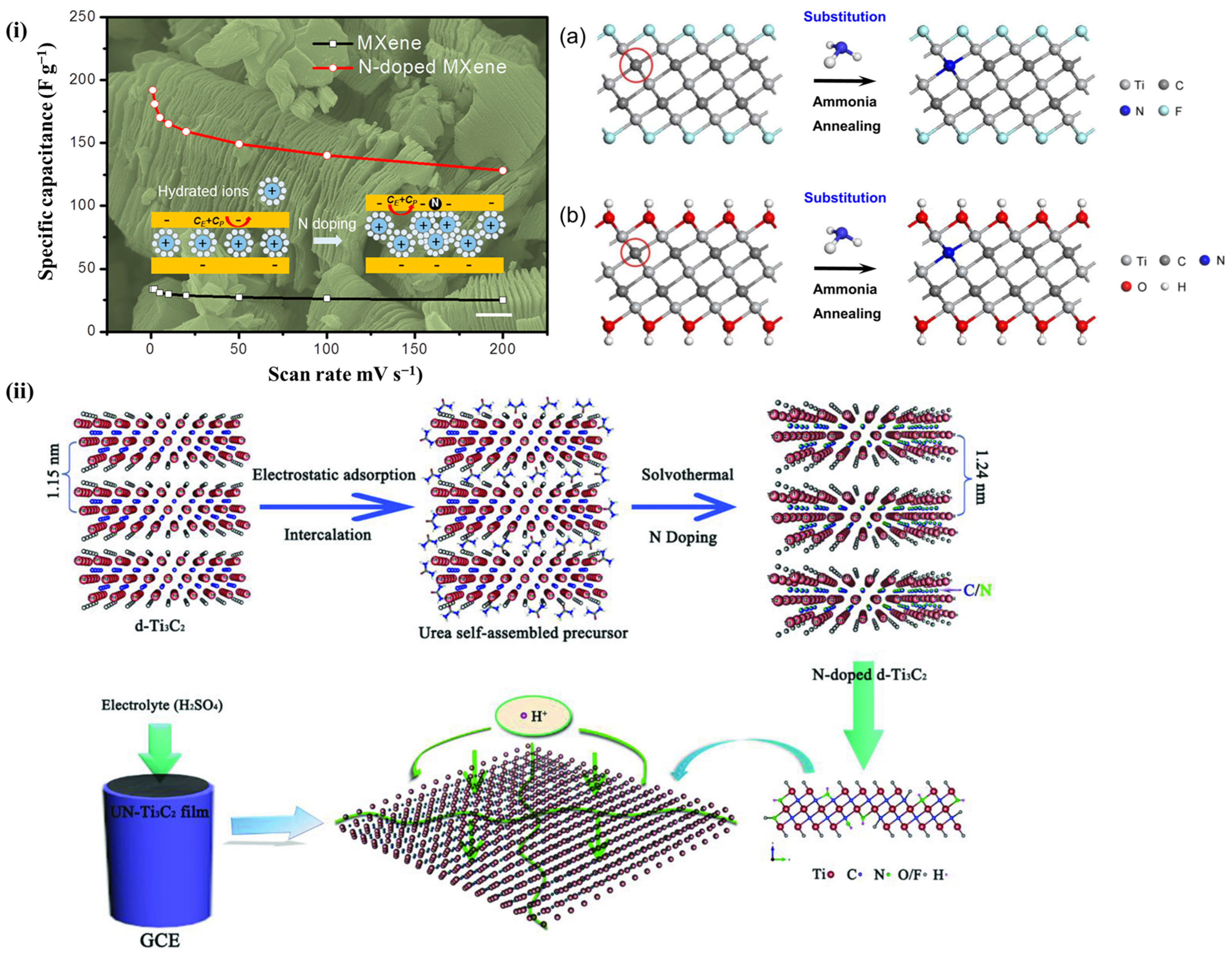 Nanomaterials 13 00919 g014
