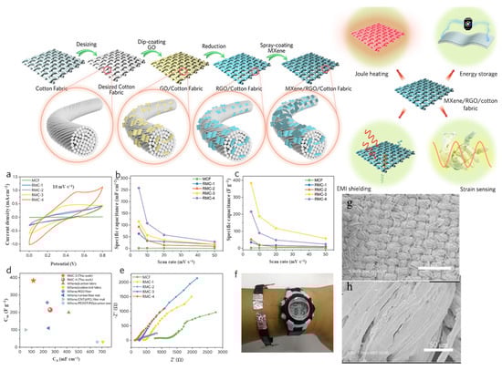 Nanomaterials 13 00919 g015