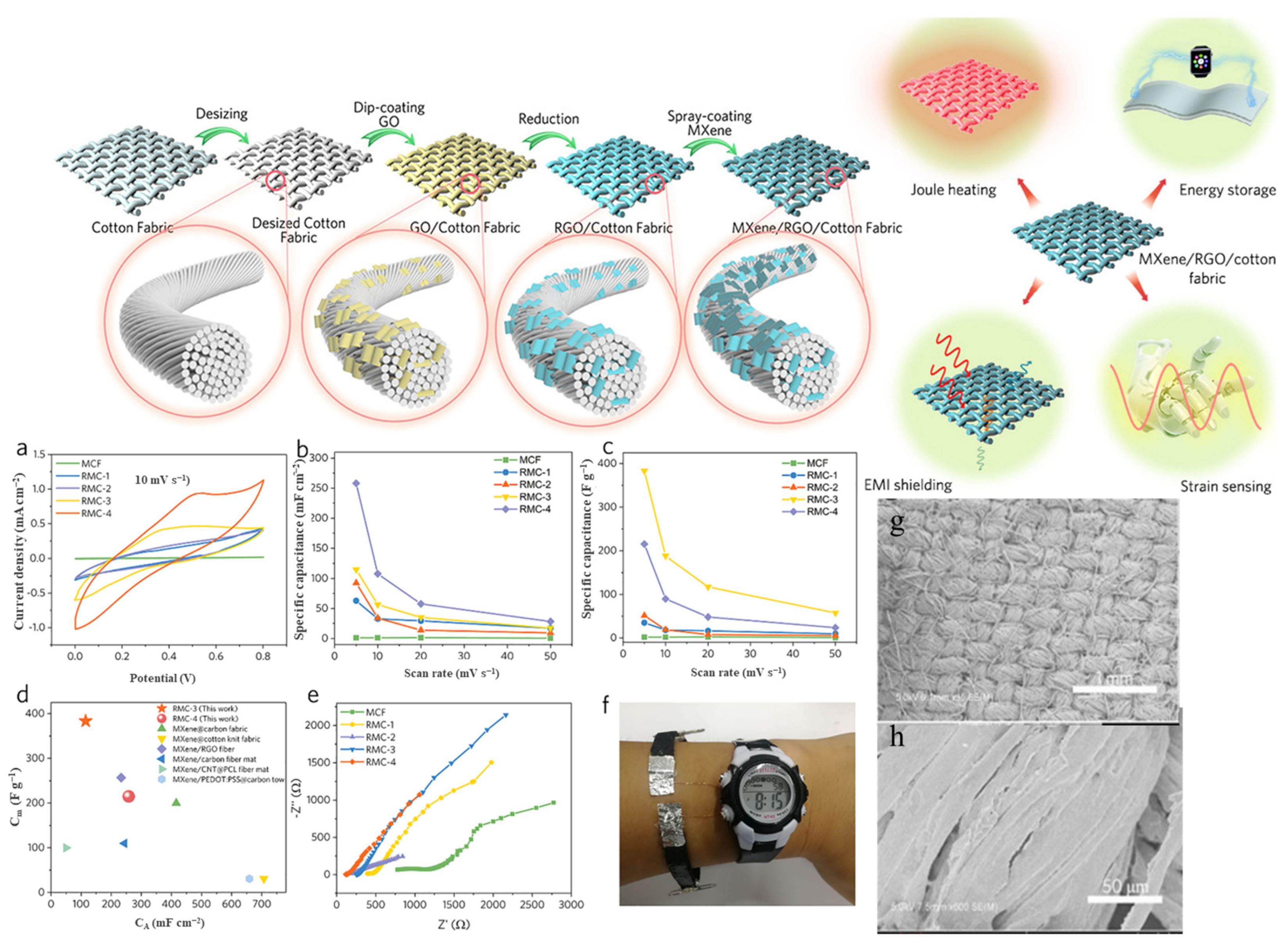 Nanomaterials 13 00919 g015