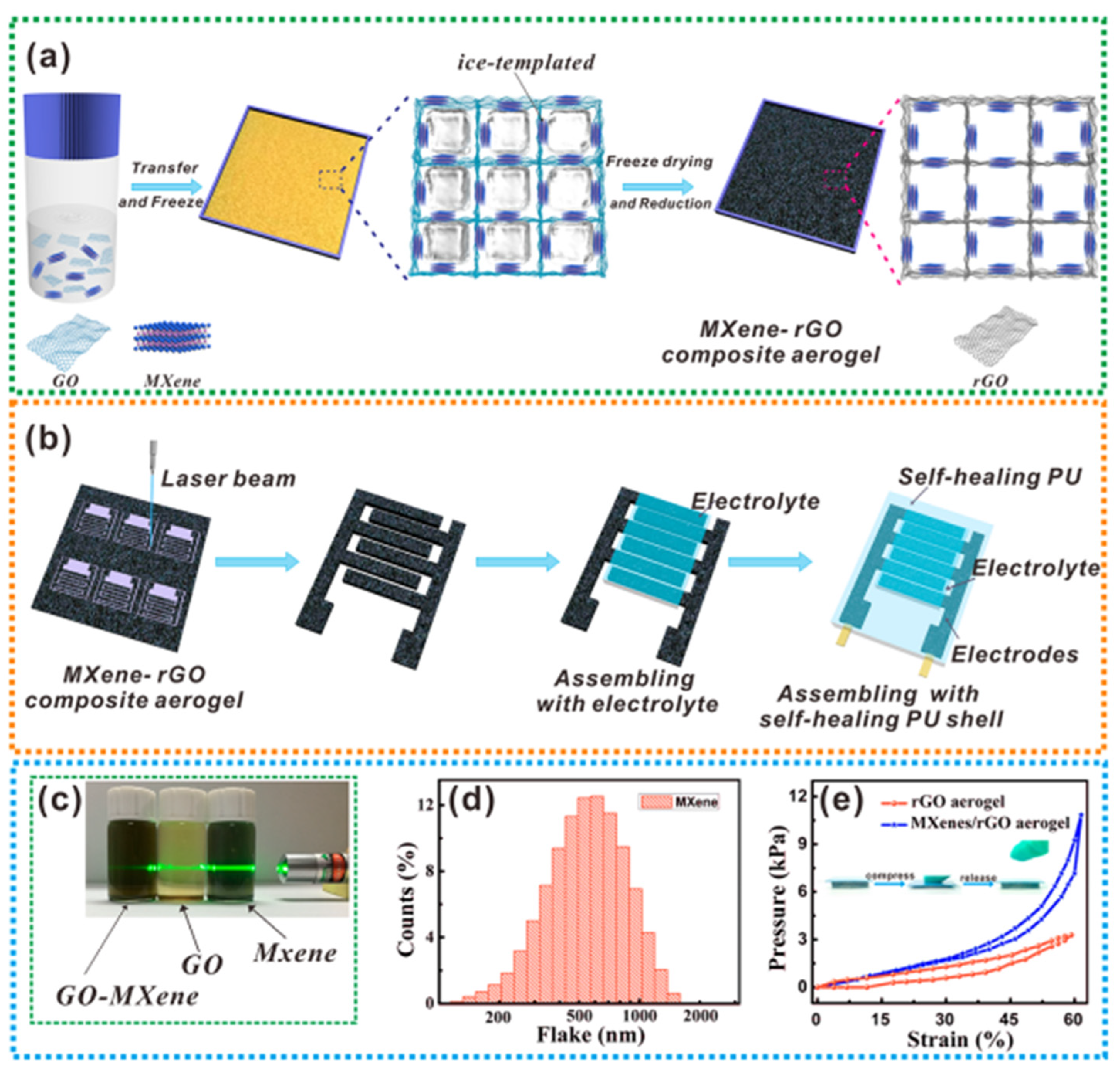 Nanomaterials 13 00919 g017