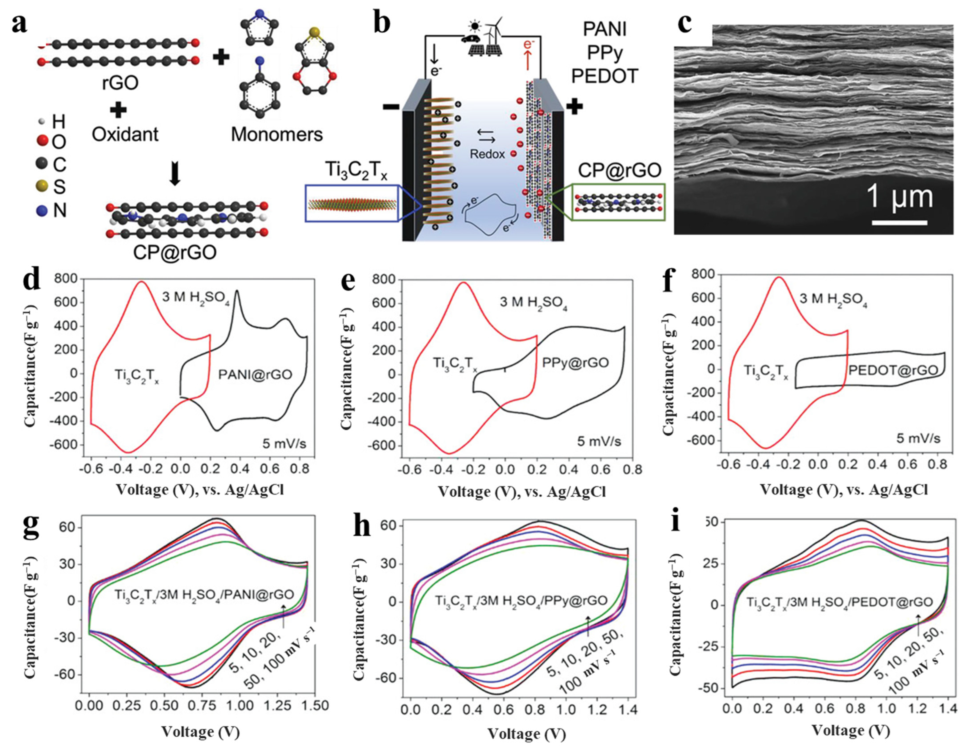 Nanomaterials 13 00919 g018