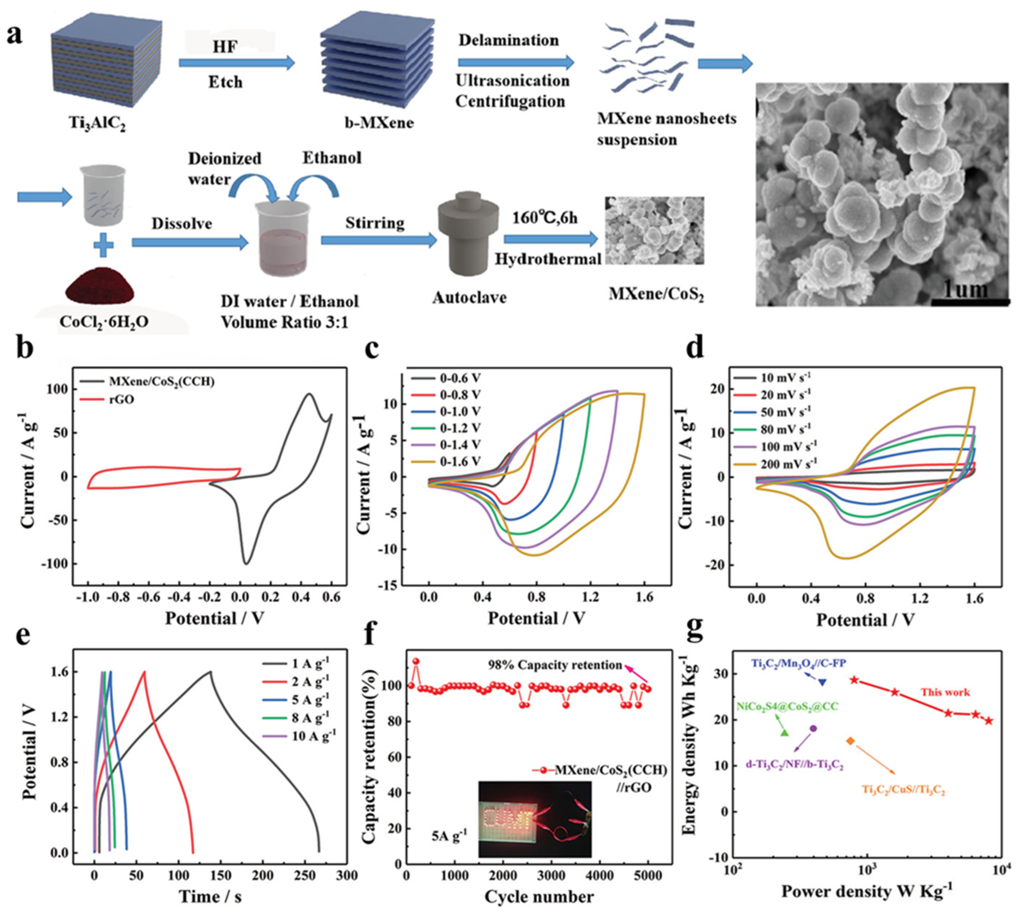 Nanomaterials 13 00919 g019