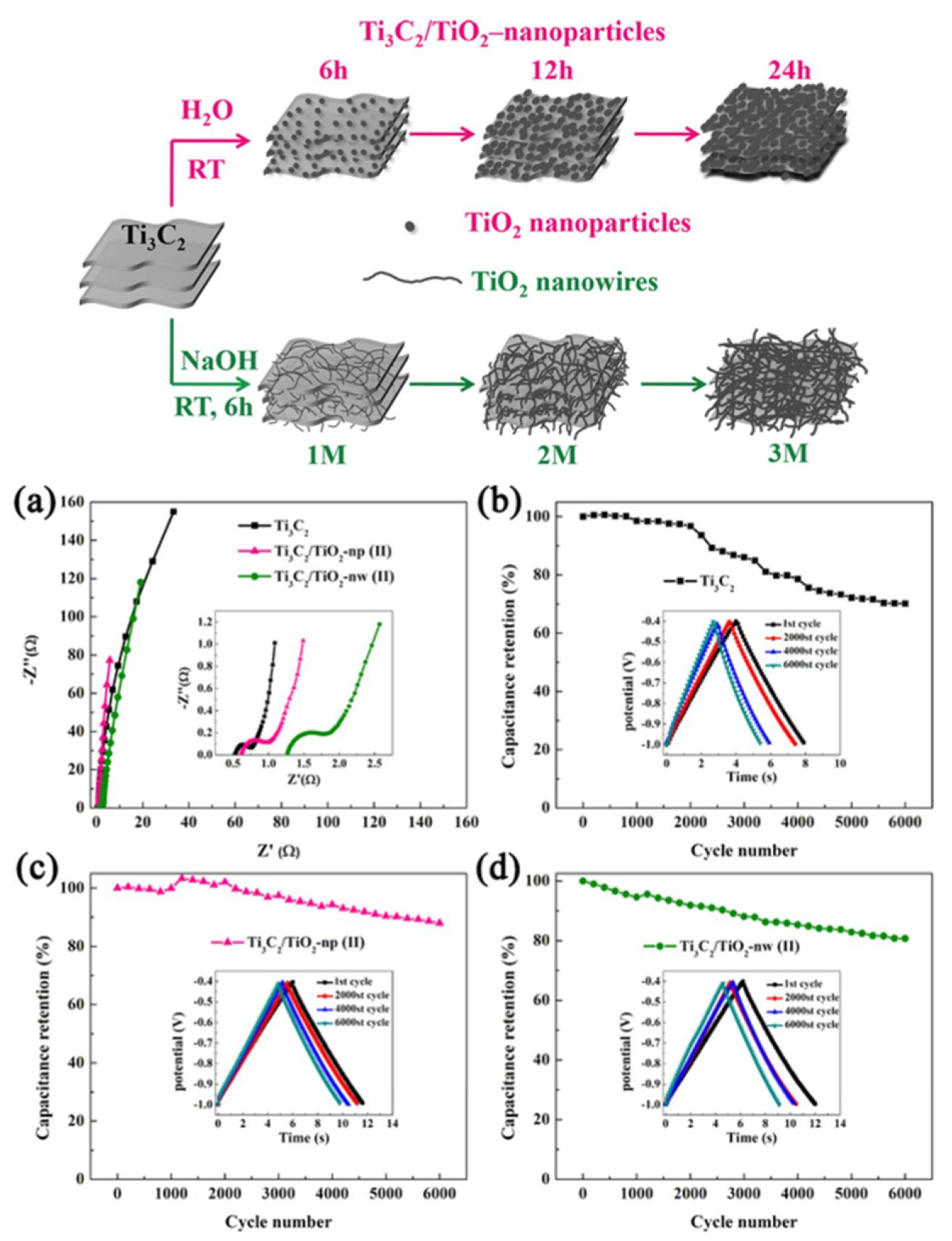 Nanomaterials 13 00919 g020