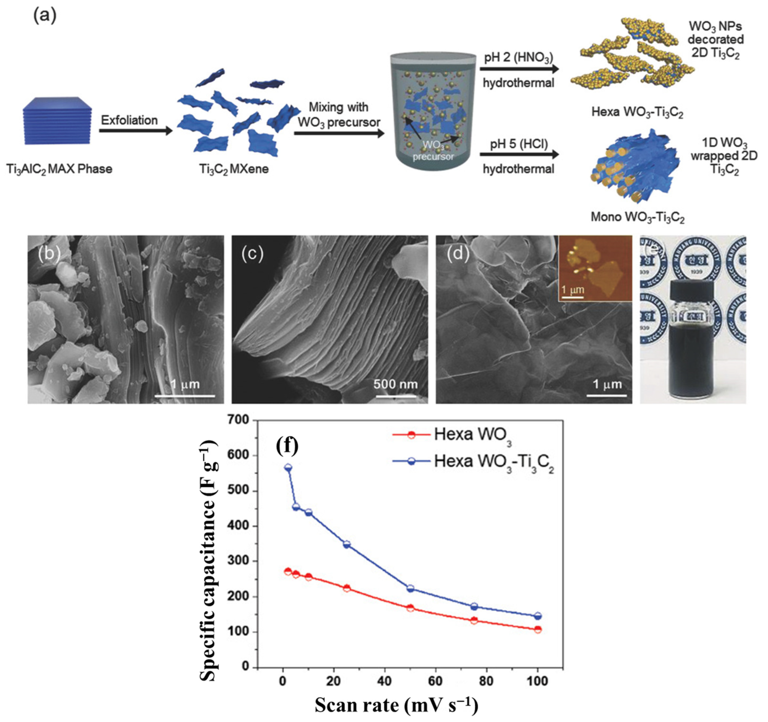 Nanomaterials 13 00919 g021