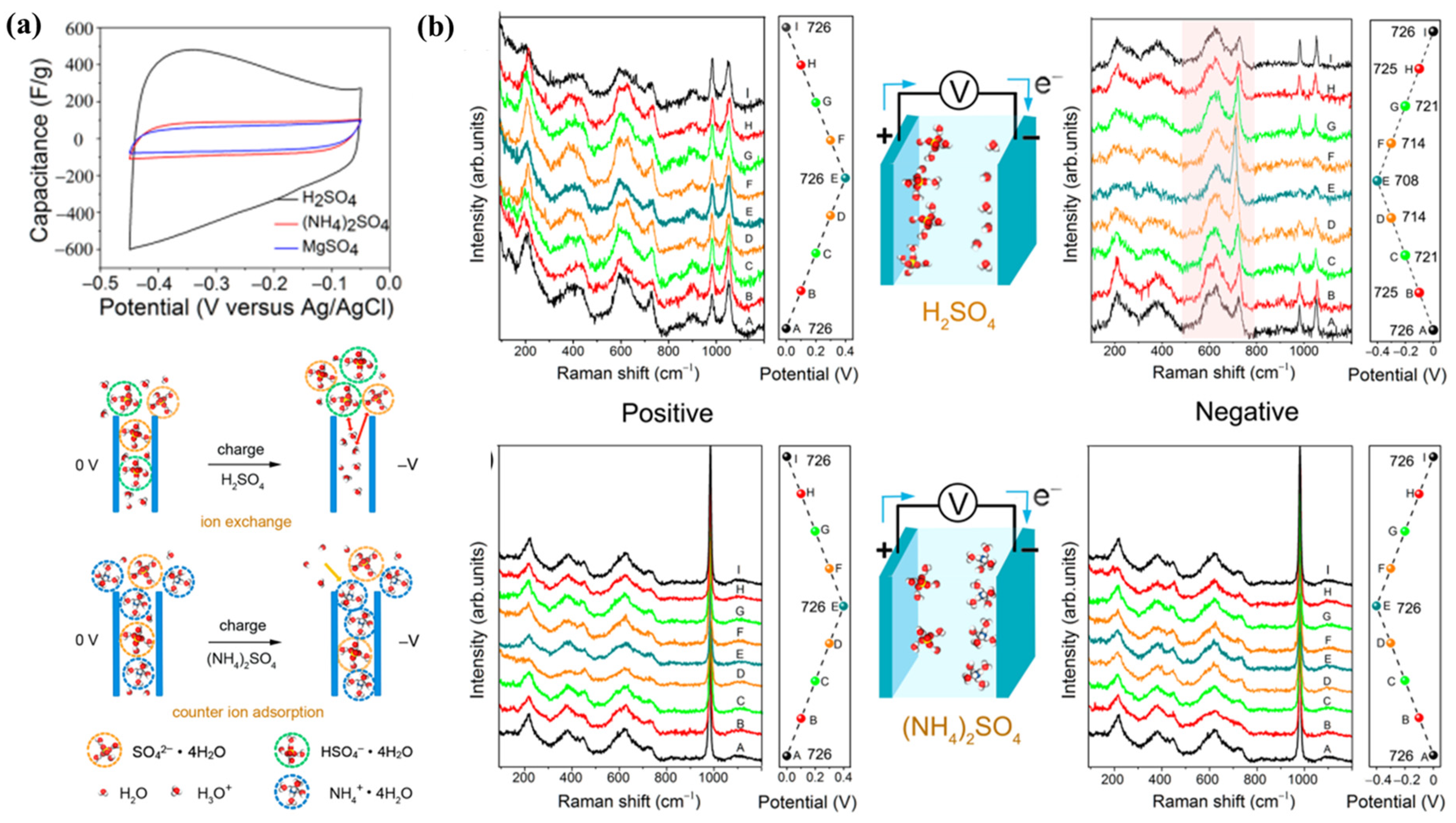 Nanomaterials 13 00919 g022