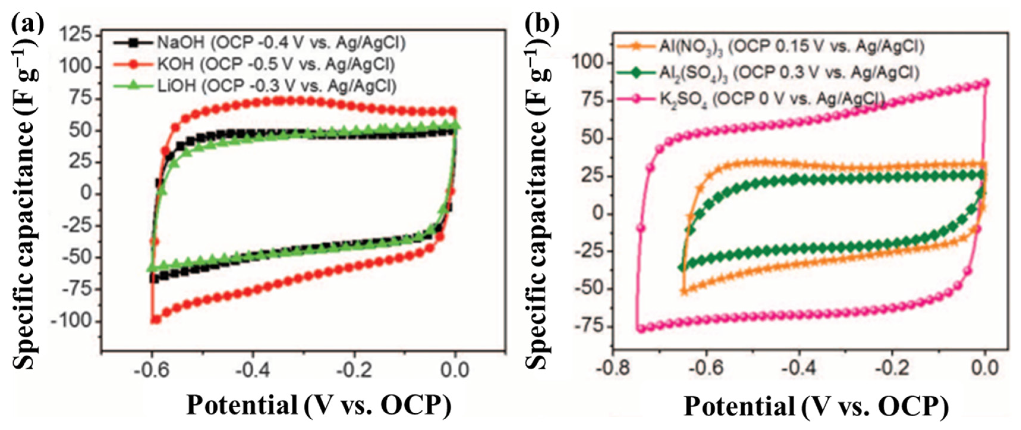 Nanomaterials 13 00919 g023