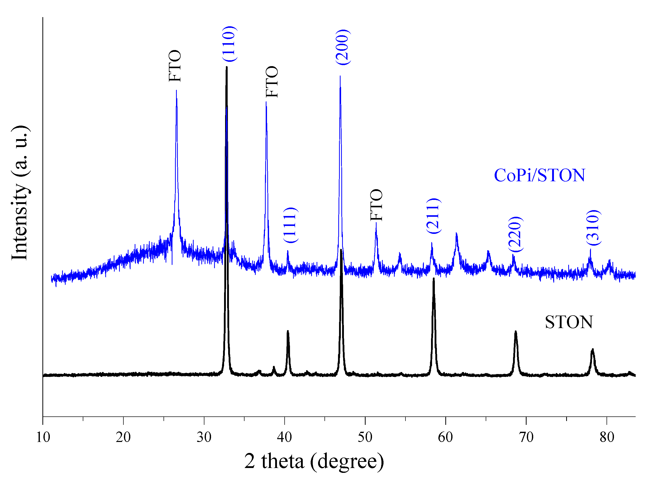 Nanomaterials 13 00920 g003 Nanomaterials 13 00920 g003