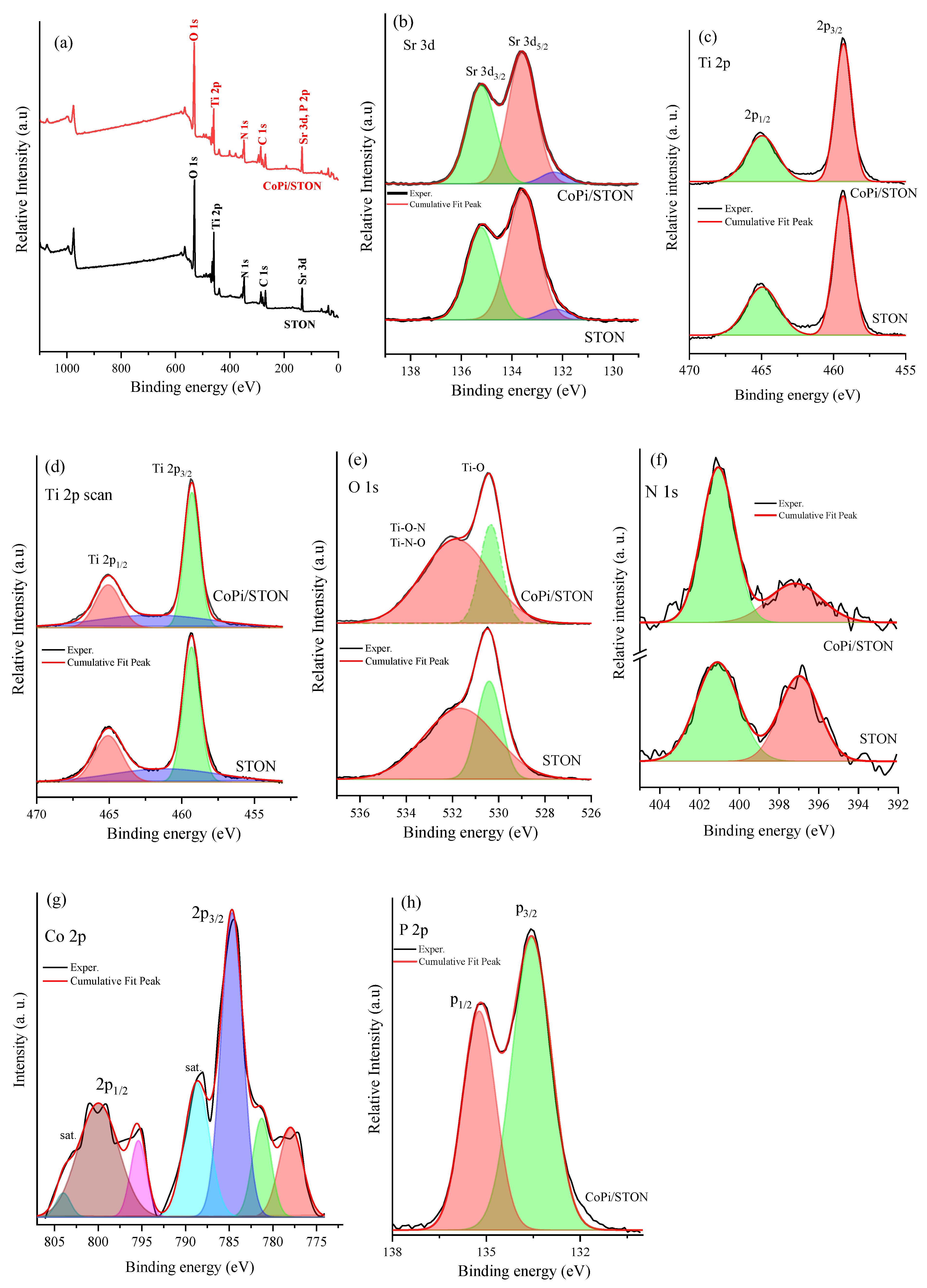 Nanomaterials 13 00920 g004 Nanomaterials 13 00920 g004