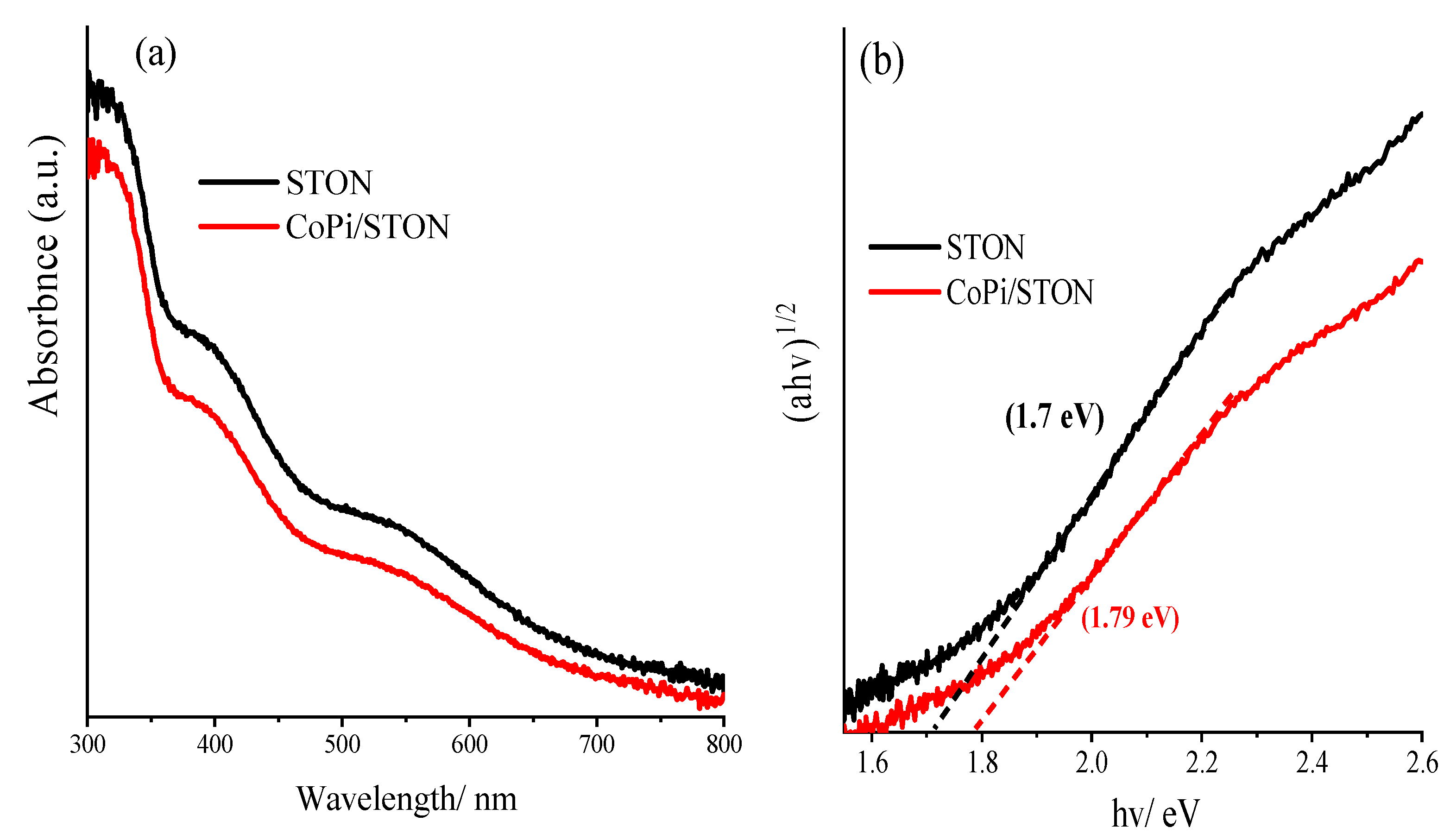 Nanomaterials 13 00920 g005 Nanomaterials 13 00920 g005