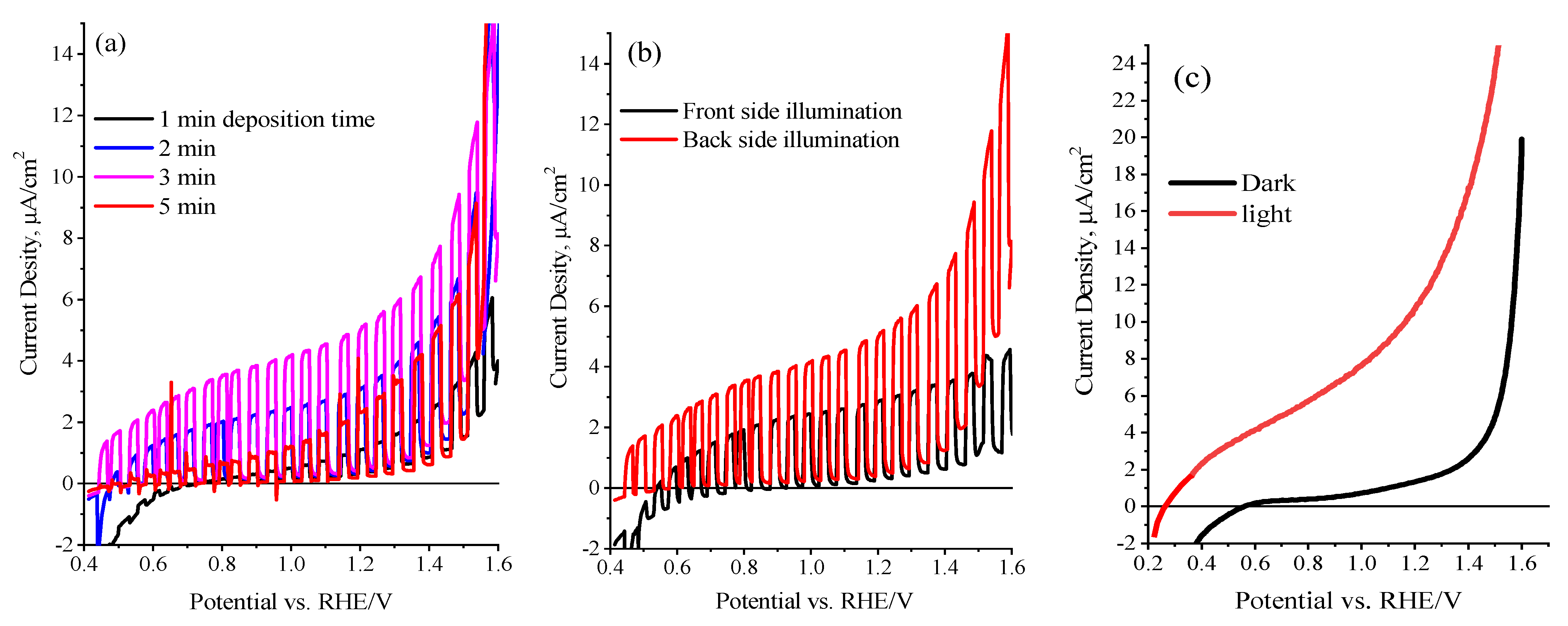 Nanomaterials 13 00920 g006 Nanomaterials 13 00920 g006
