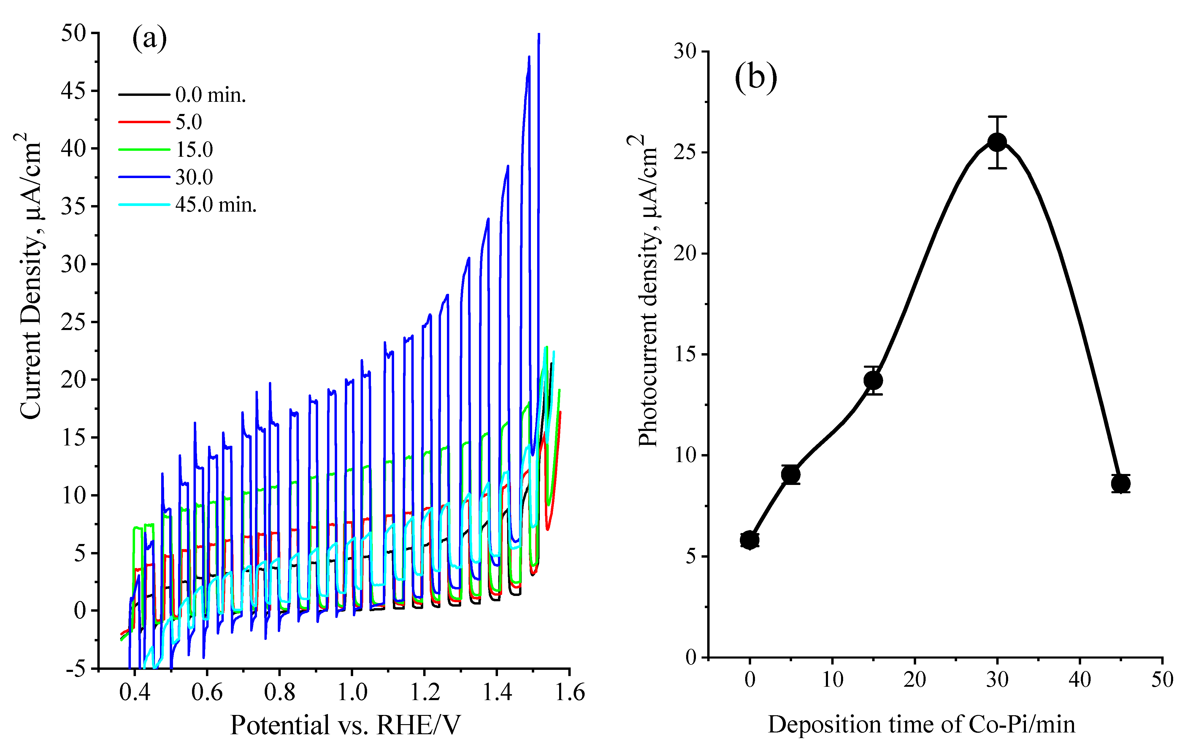 Nanomaterials 13 00920 g007 Nanomaterials 13 00920 g007