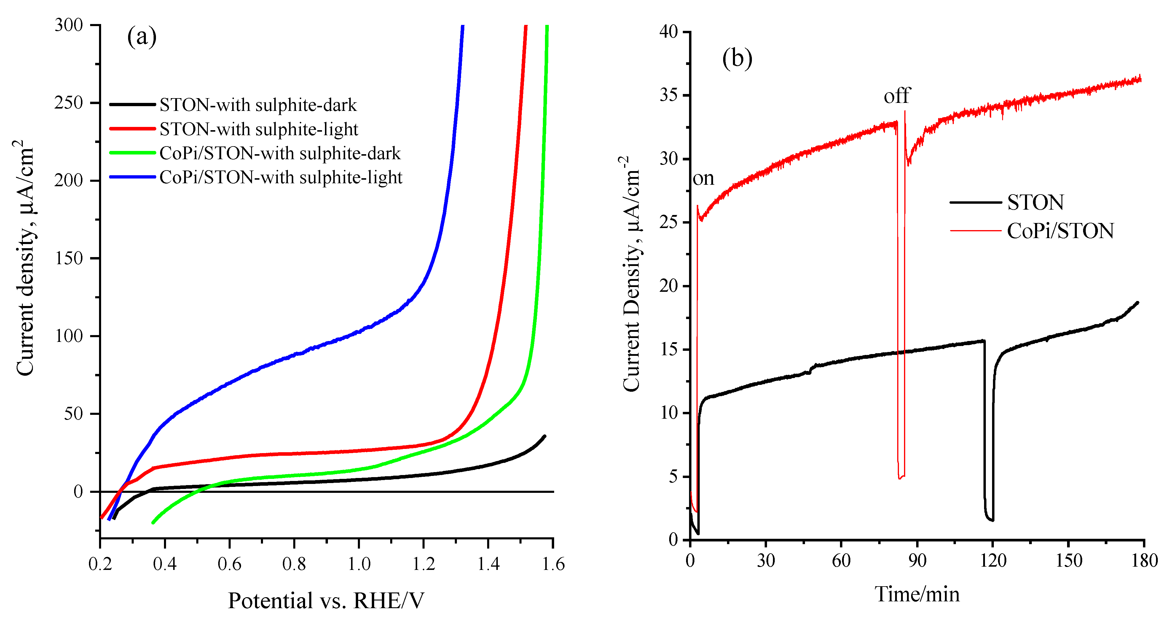 Nanomaterials 13 00920 g008 Nanomaterials 13 00920 g008