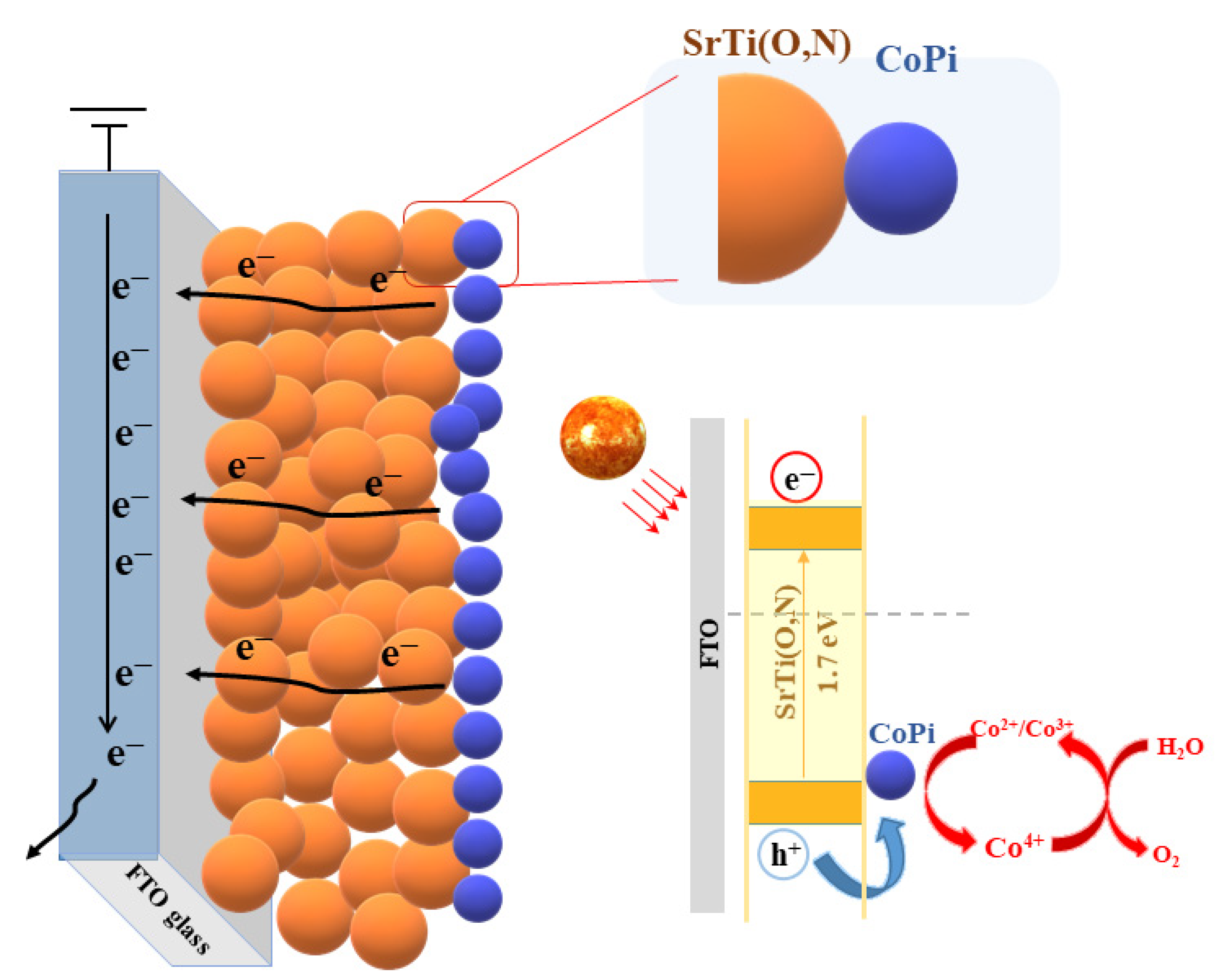 Nanomaterials 13 00920 g010 Nanomaterials 13 00920 g010