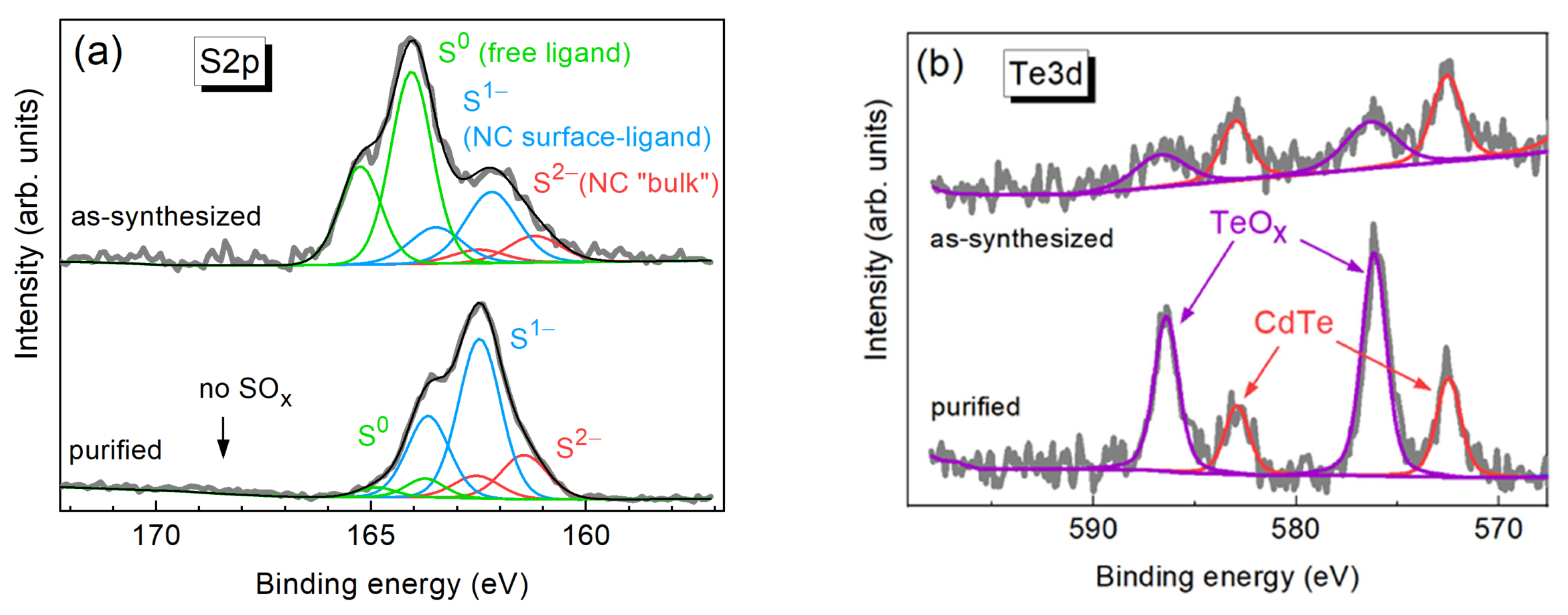 Nanomaterials 13 00921 g002 Nanomaterials 13 00921 g002