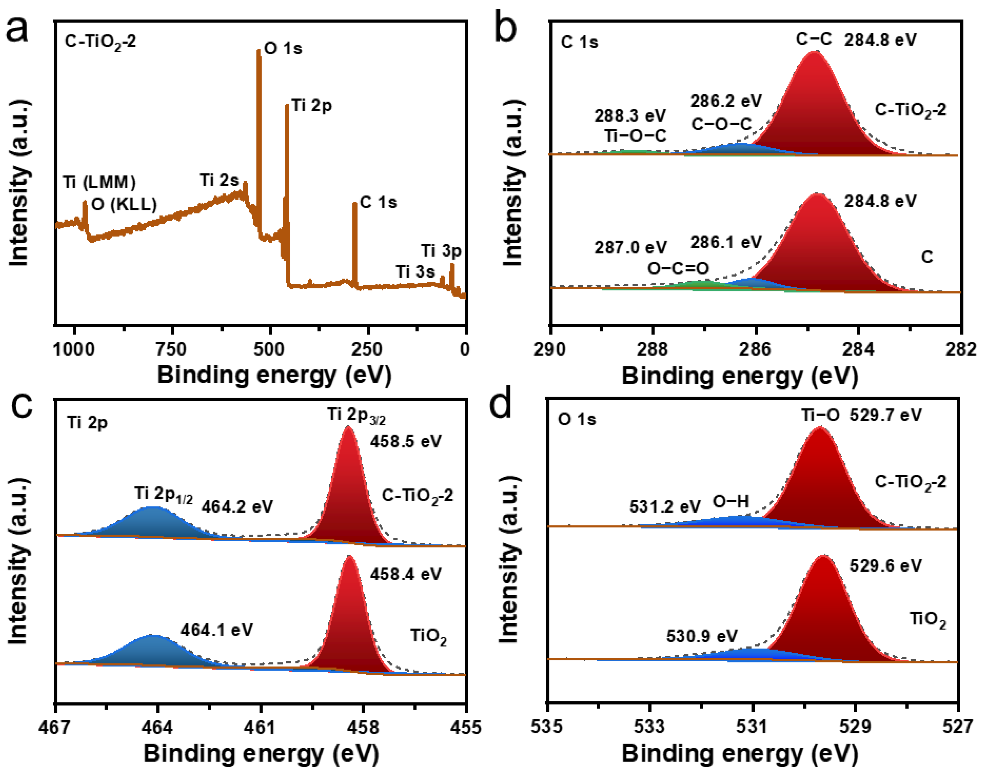 Nanomaterials 13 00926 g004