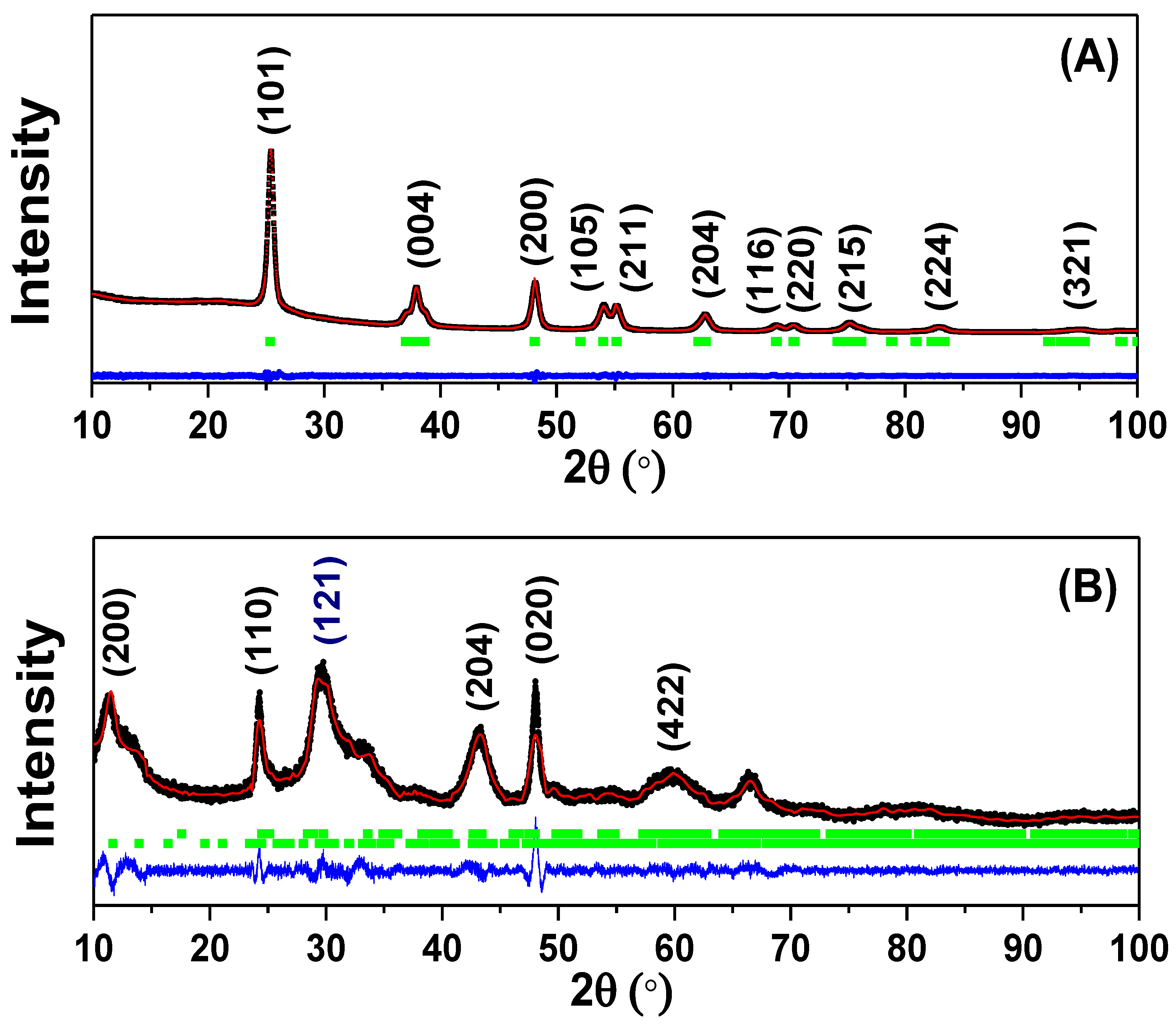 Nanomaterials 13 00927 g001