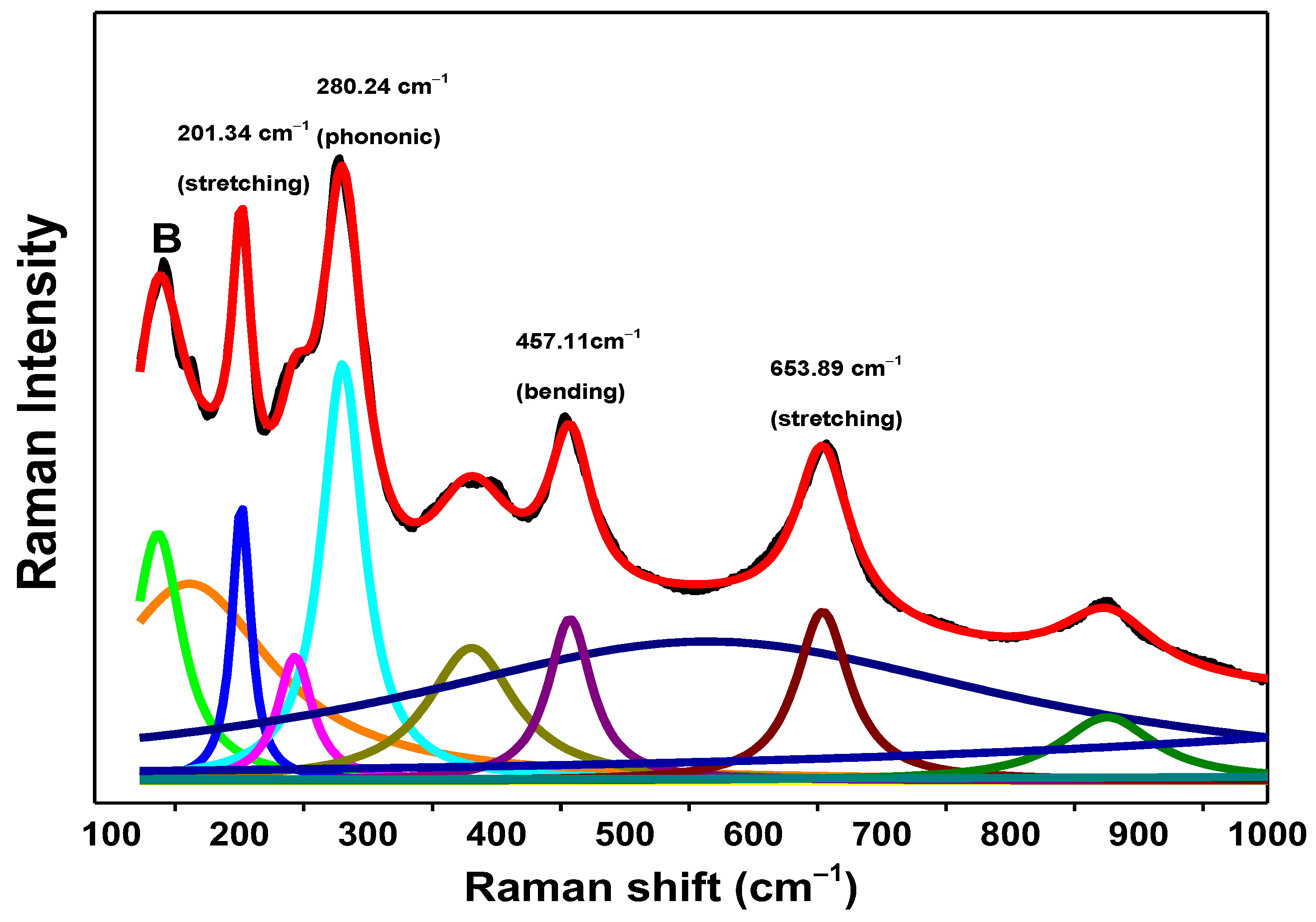 Nanomaterials 13 00927 g002