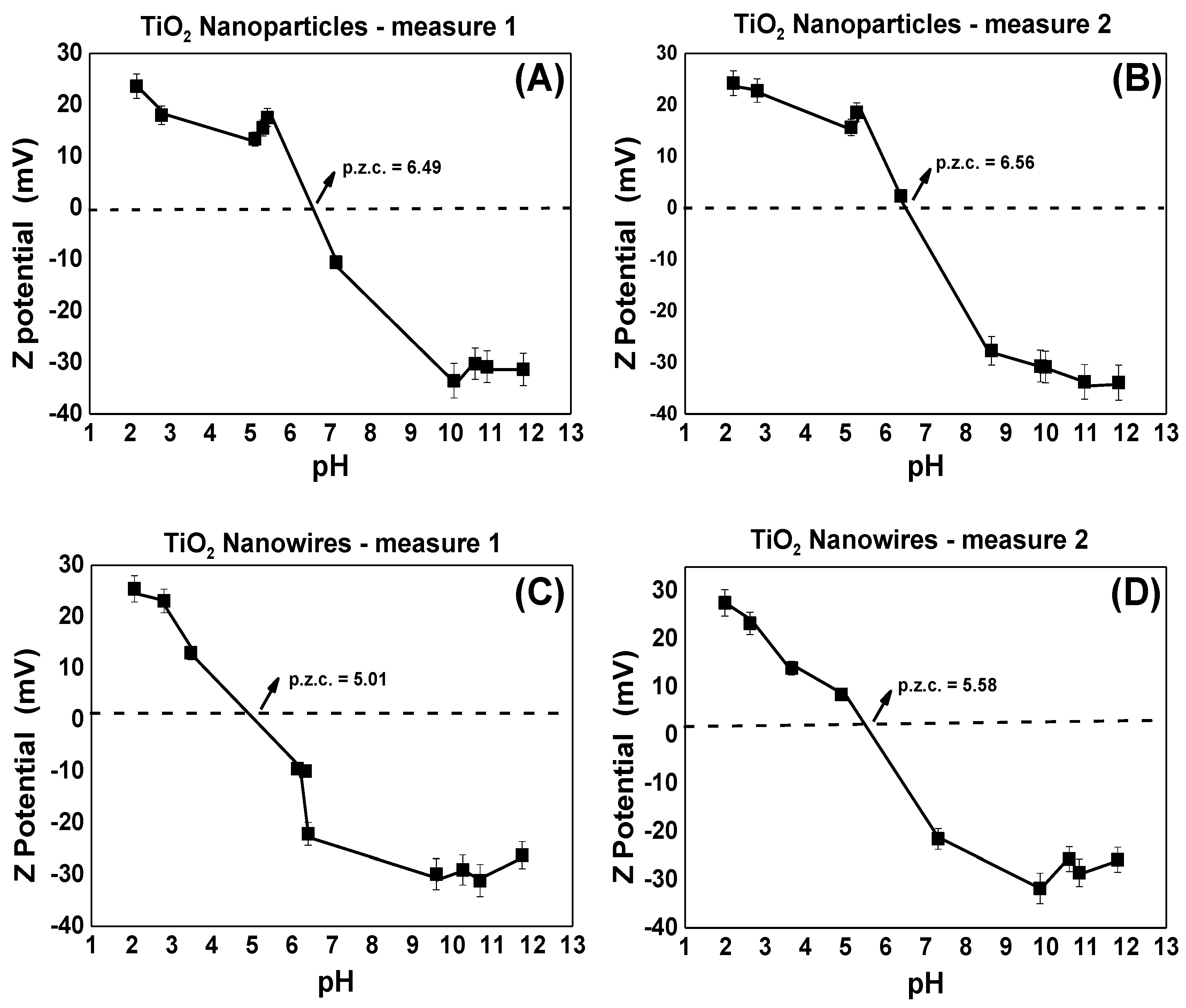 Nanomaterials 13 00927 g003