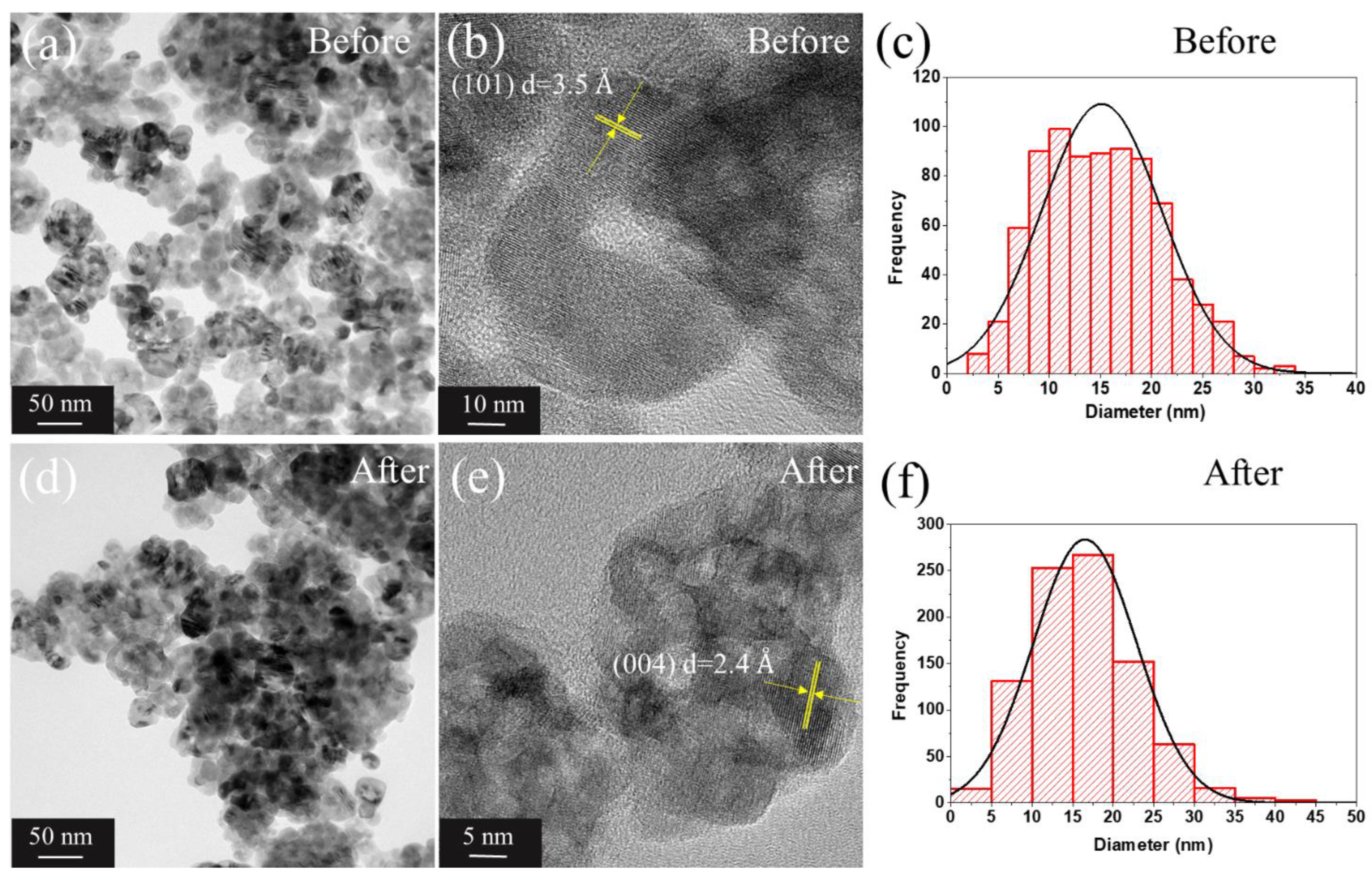 Nanomaterials 13 00927 g004