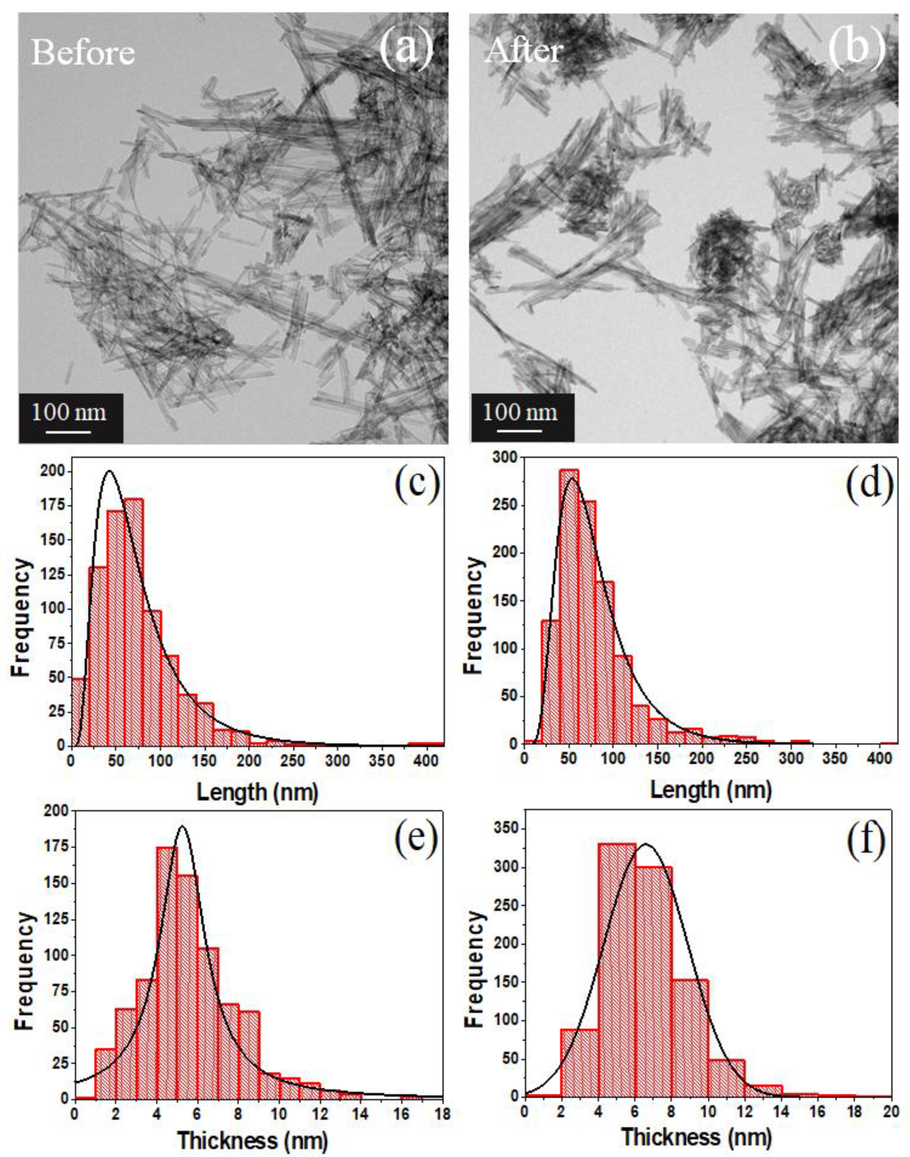 Nanomaterials 13 00927 g005