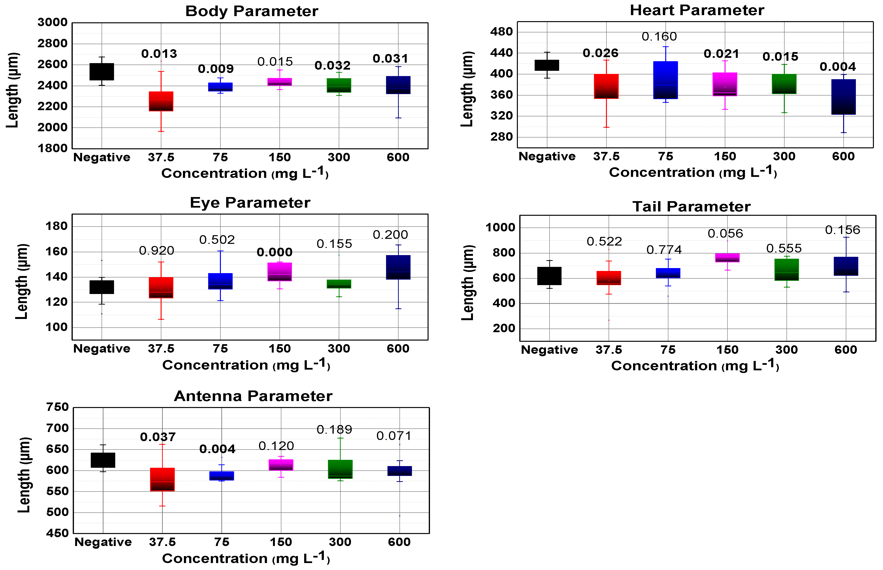 Nanomaterials 13 00927 g007