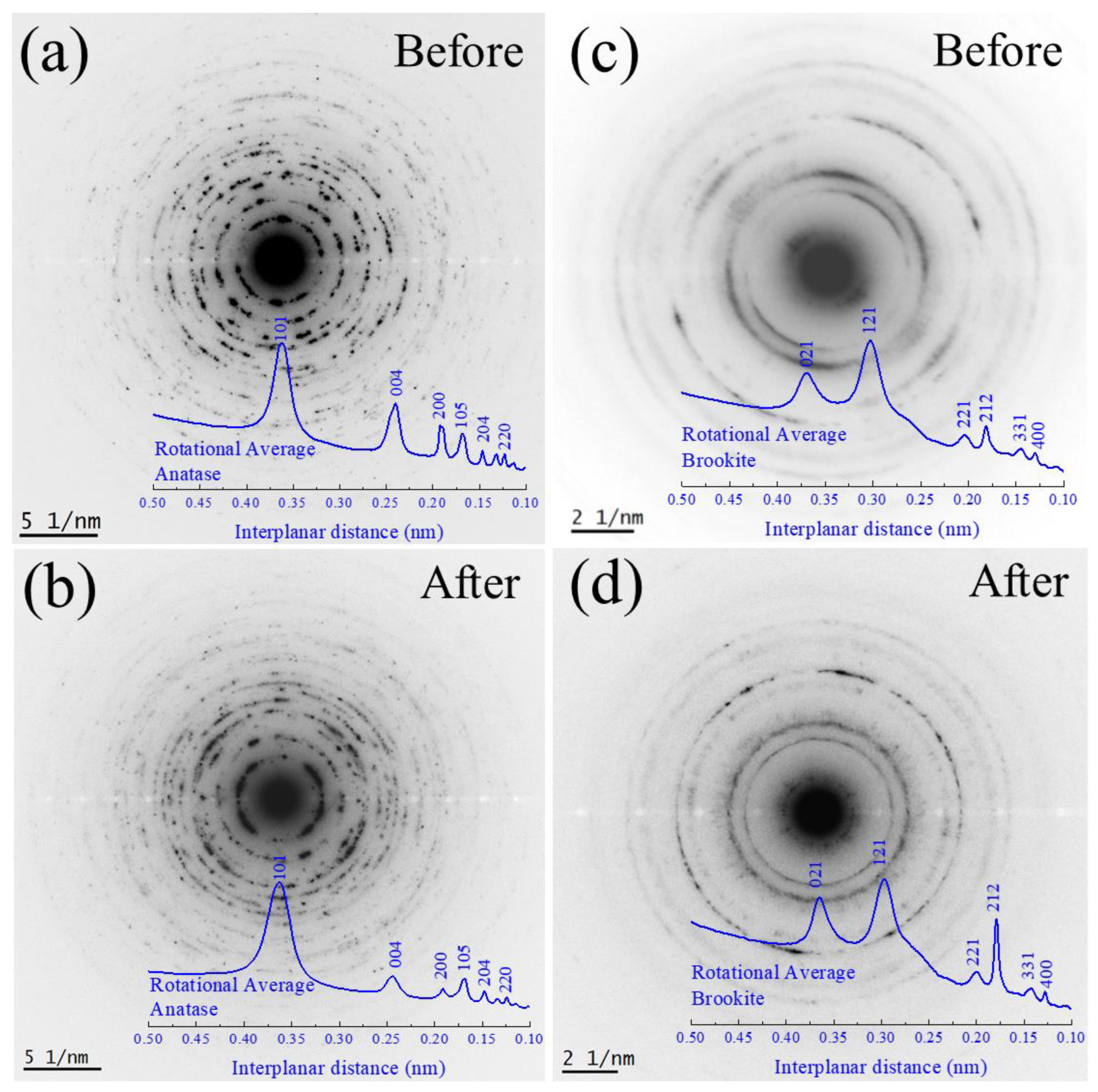 Nanomaterials 13 00927 g011