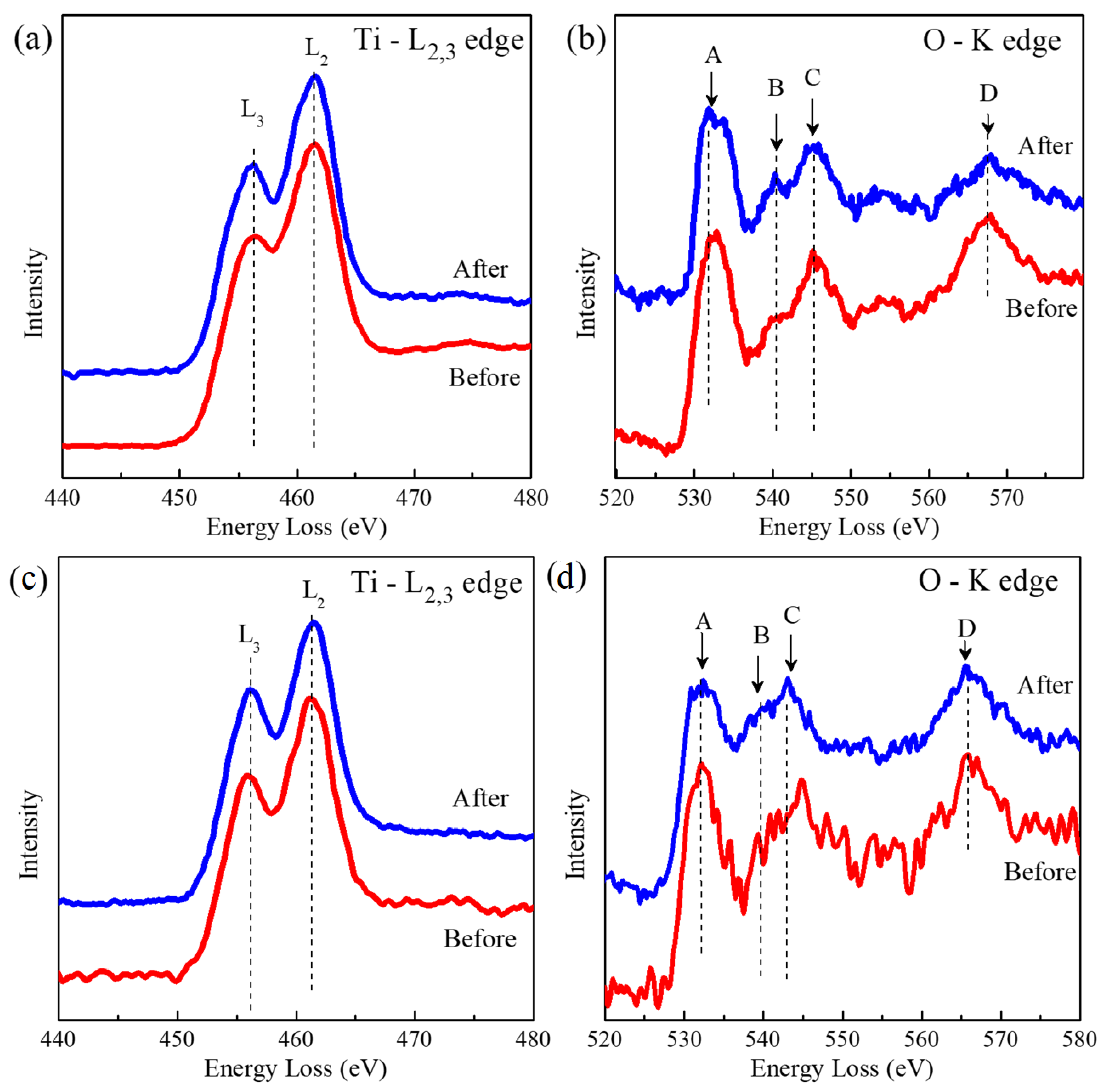 Nanomaterials 13 00927 g013