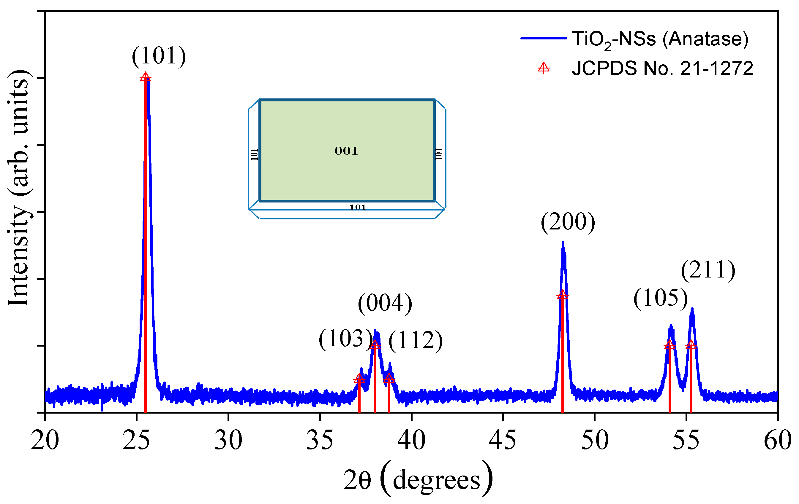 Nanomaterials 13 00928 g005