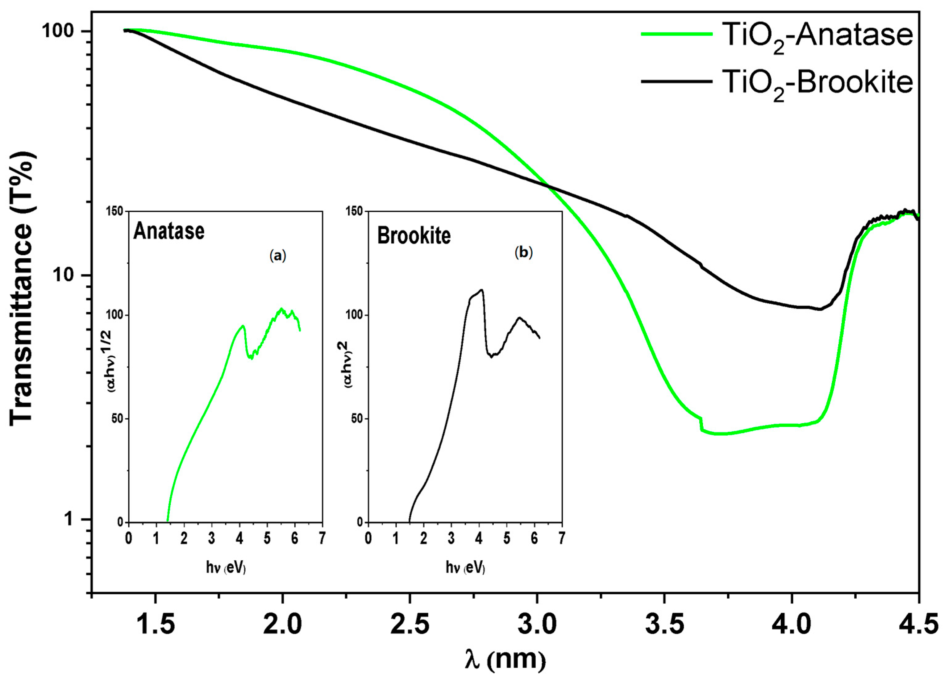 Nanomaterials 13 00928 g011