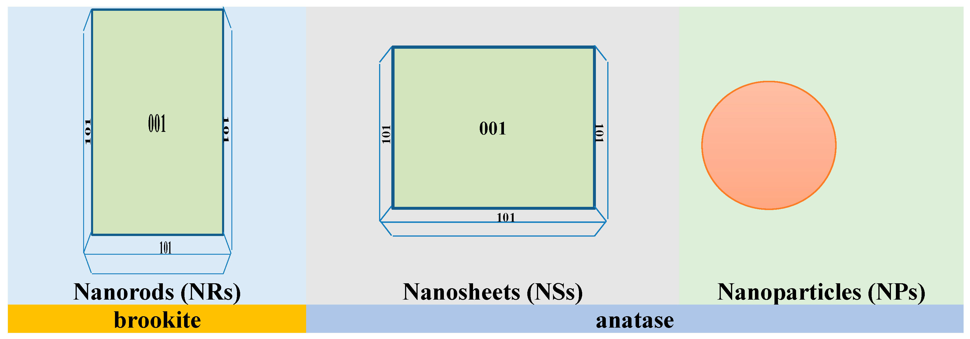 Nanomaterials 13 00928 sch002