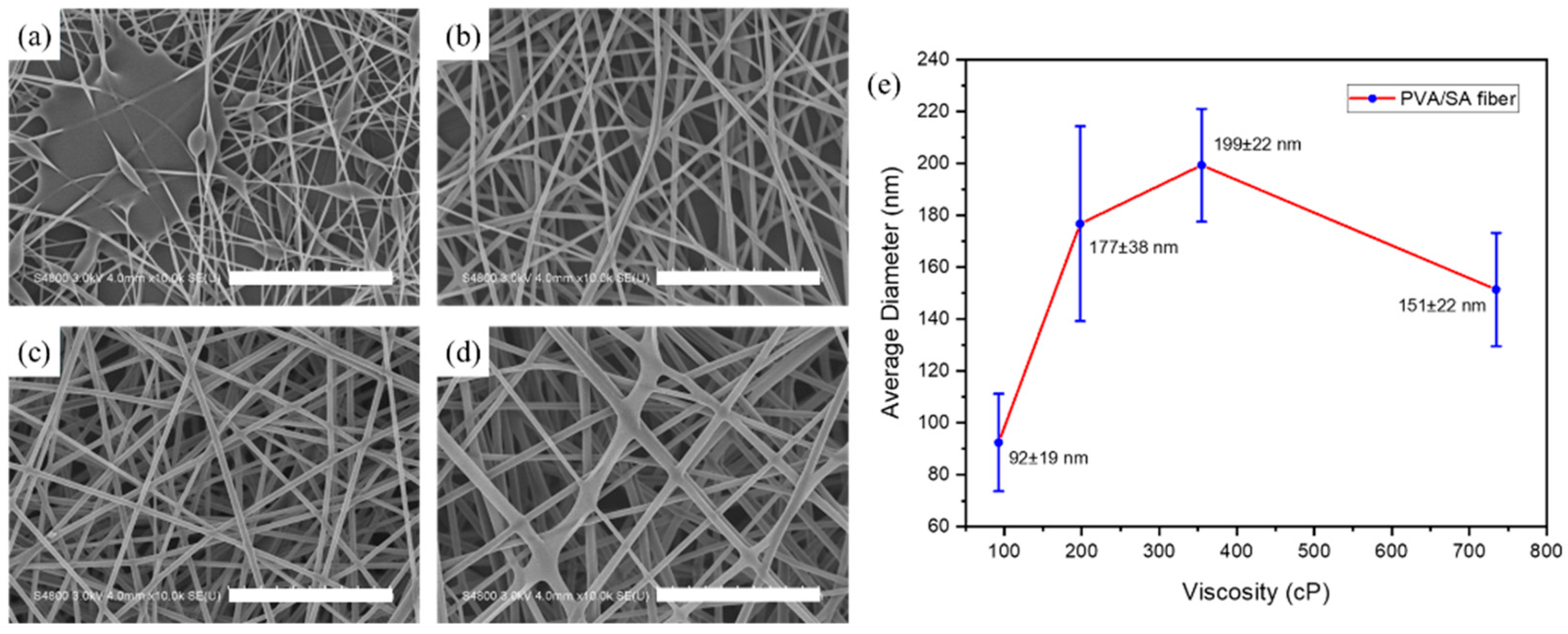Nanomaterials 13 00932 g001 Nanomaterials 13 00932 g001
