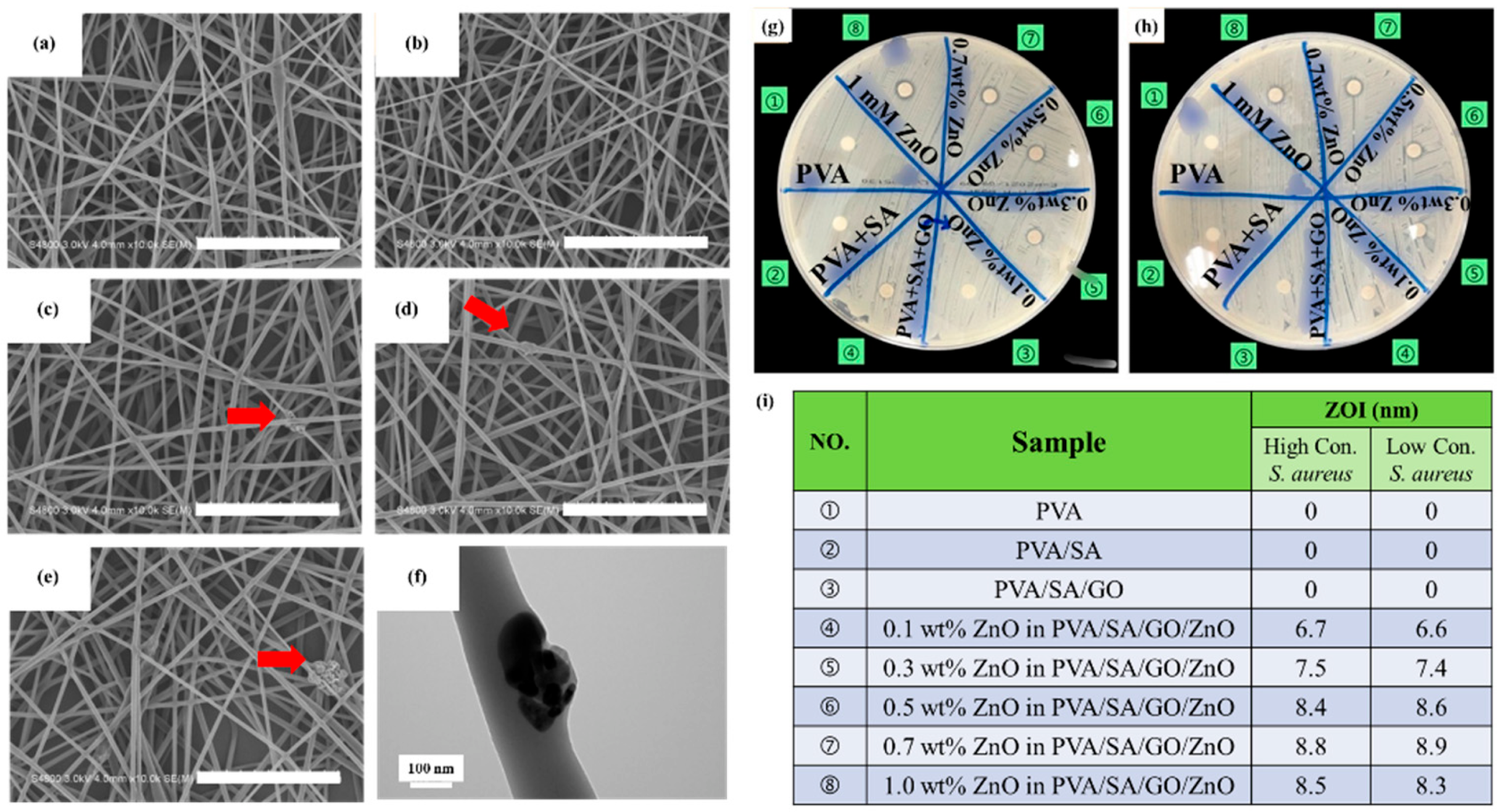 Nanomaterials 13 00932 g004 Nanomaterials 13 00932 g004