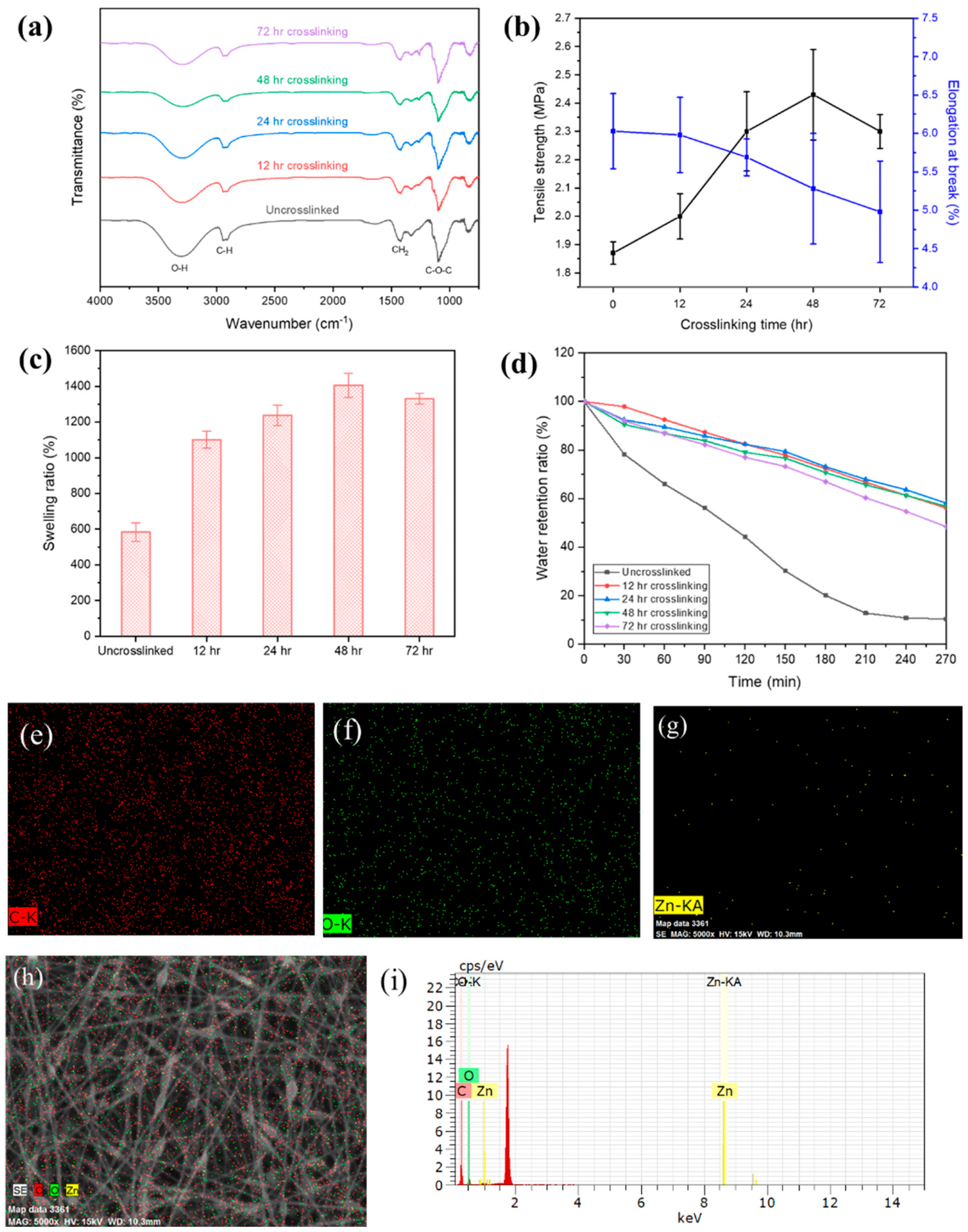 Nanomaterials 13 00932 g005 Nanomaterials 13 00932 g005