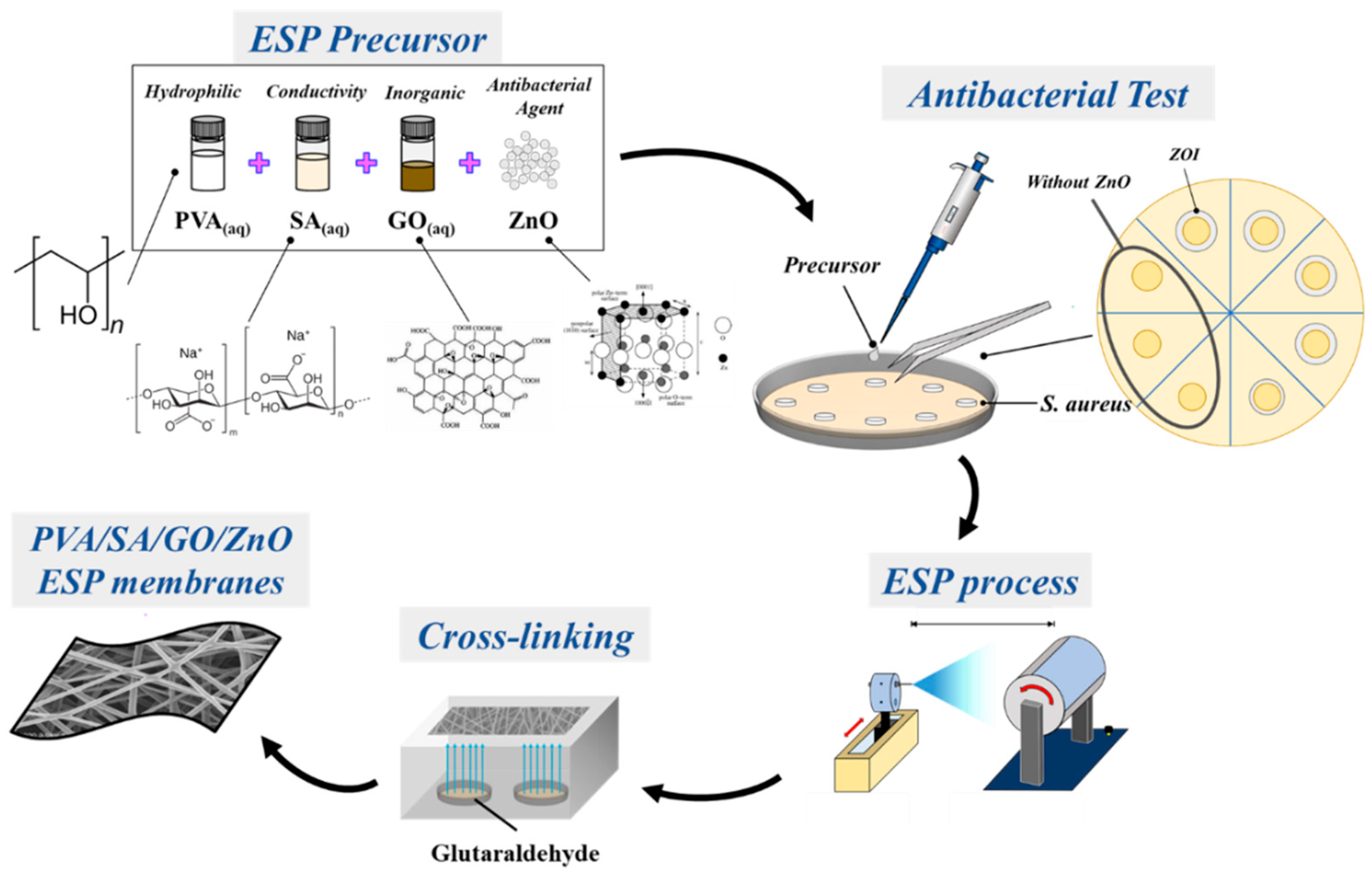 Nanomaterials 13 00932 sch001 Nanomaterials 13 00932 sch001