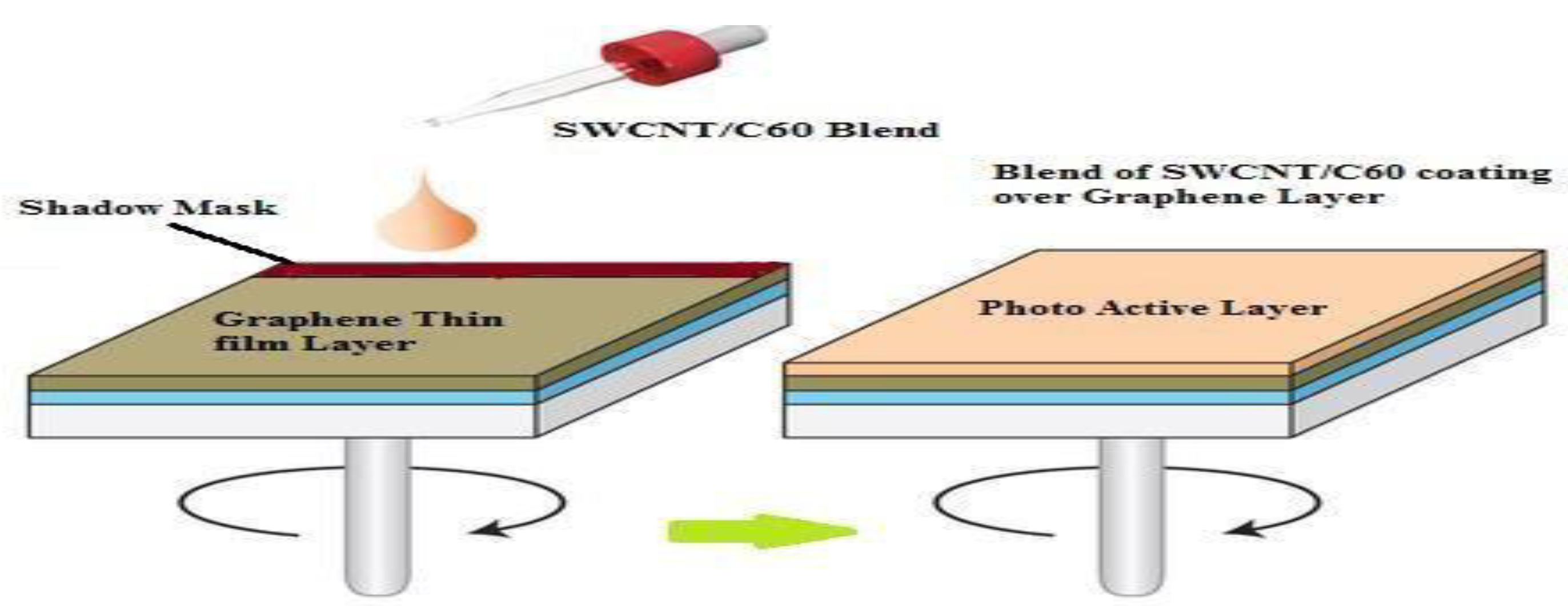 Nanomaterials 13 00934 g003