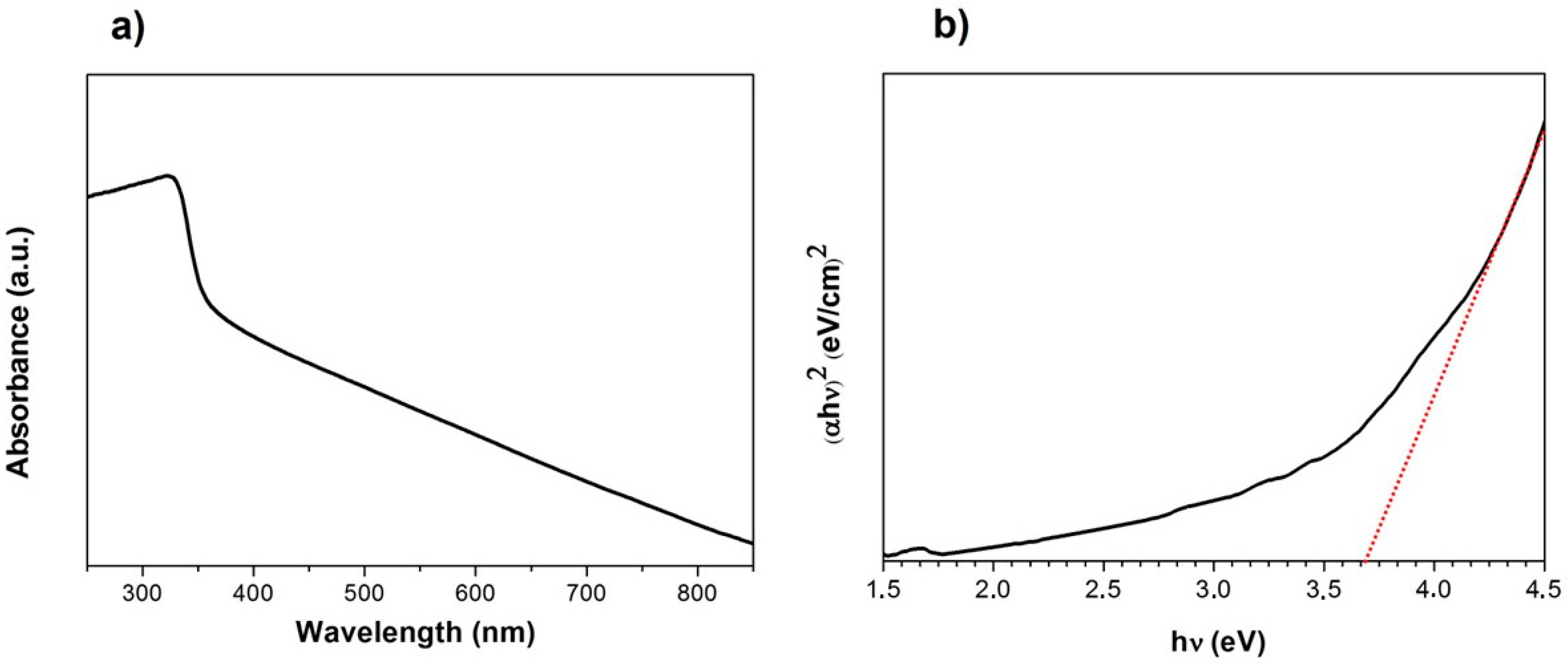 Nanomaterials 13 00935 g002