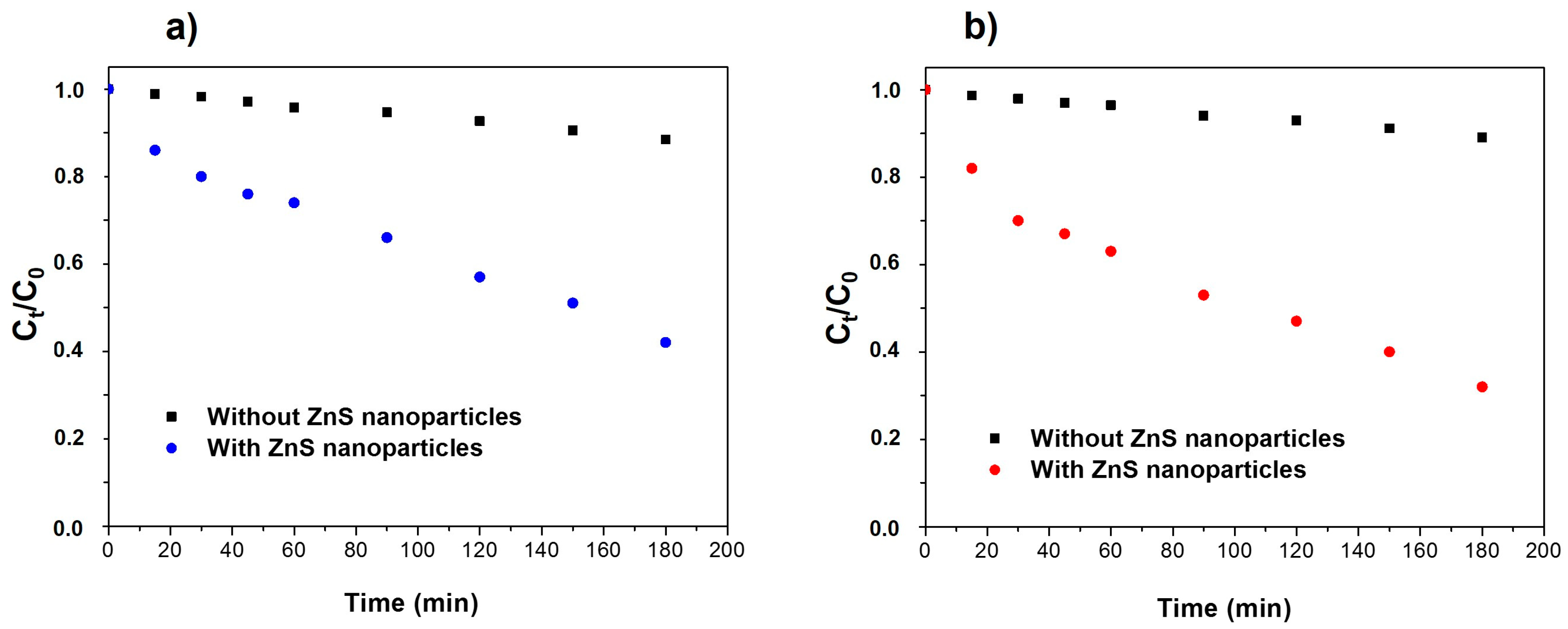 Nanomaterials 13 00935 g006